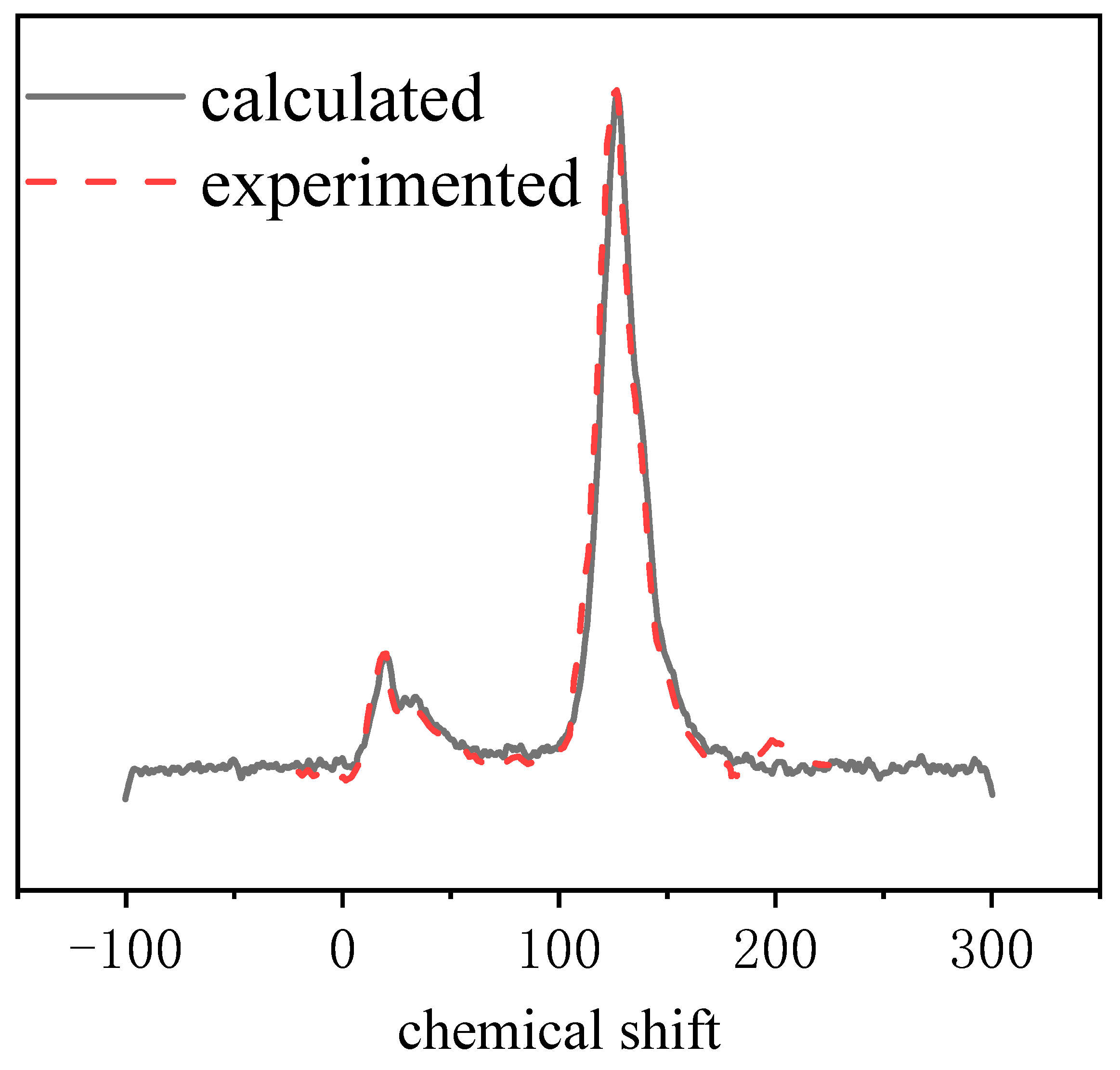 Processes 11 00073 g006 Processes 11 00073 g006