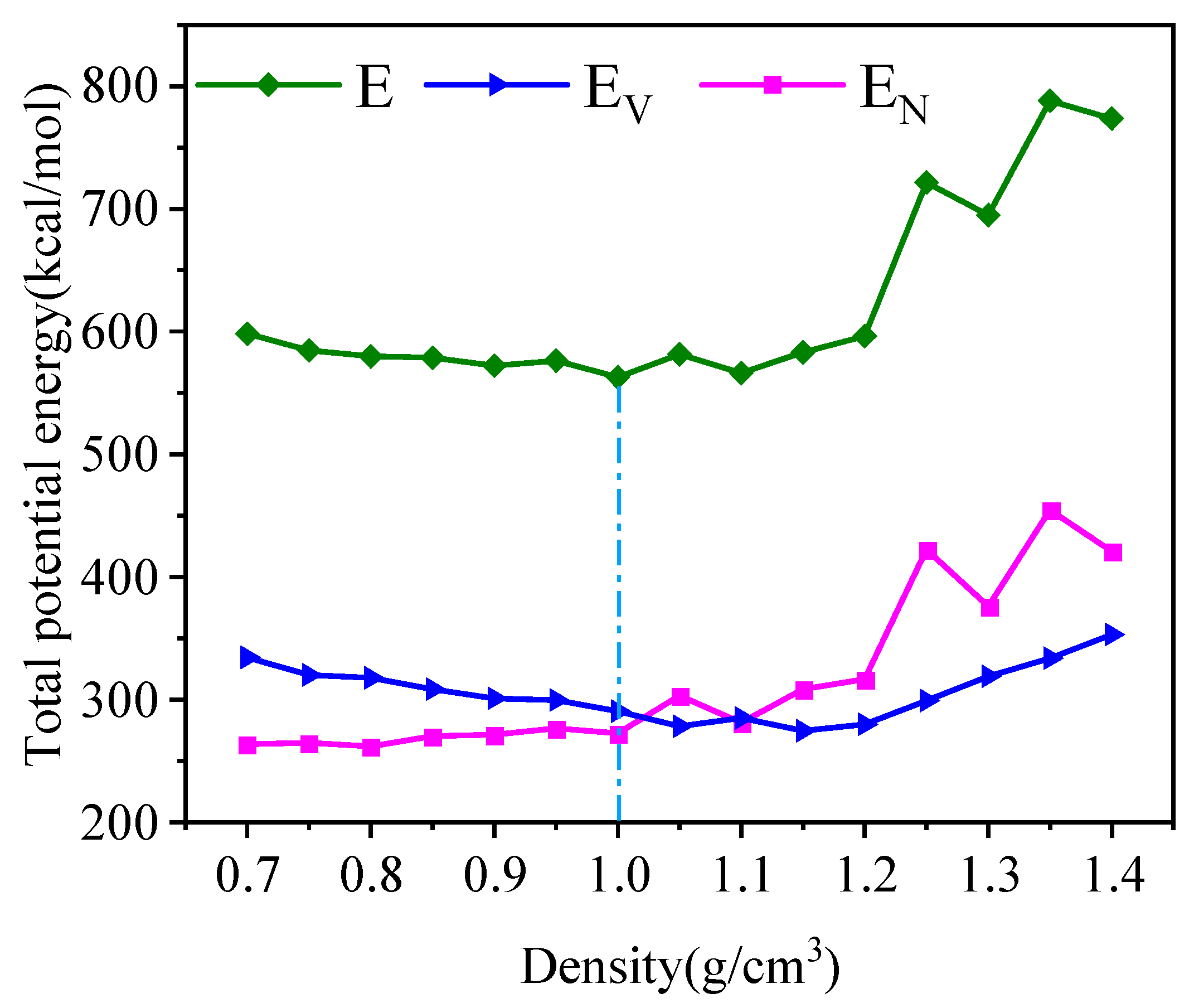 Processes 11 00073 g009 Processes 11 00073 g009