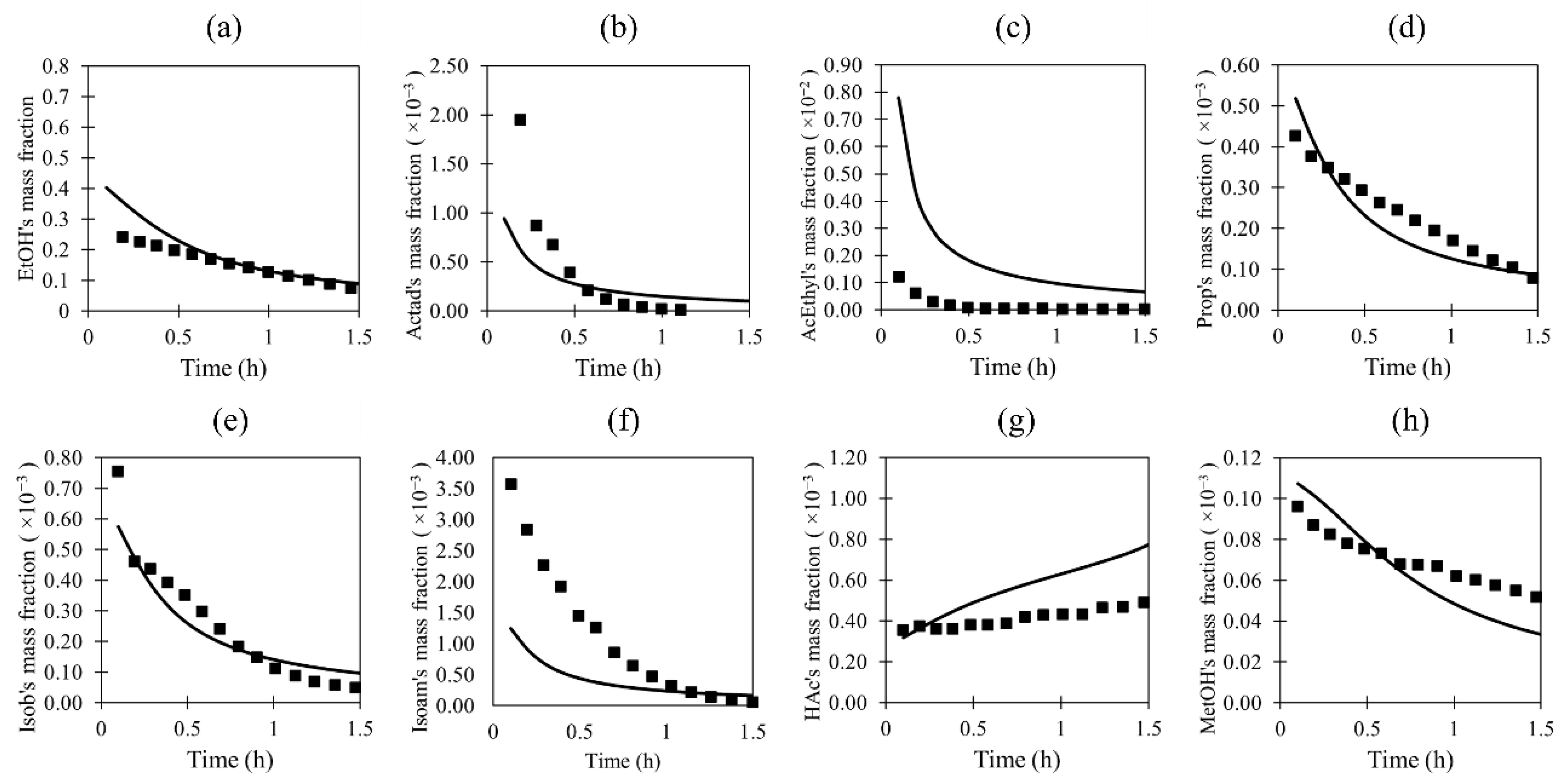 Processes 11 00074 g003 Processes 11 00074 g003