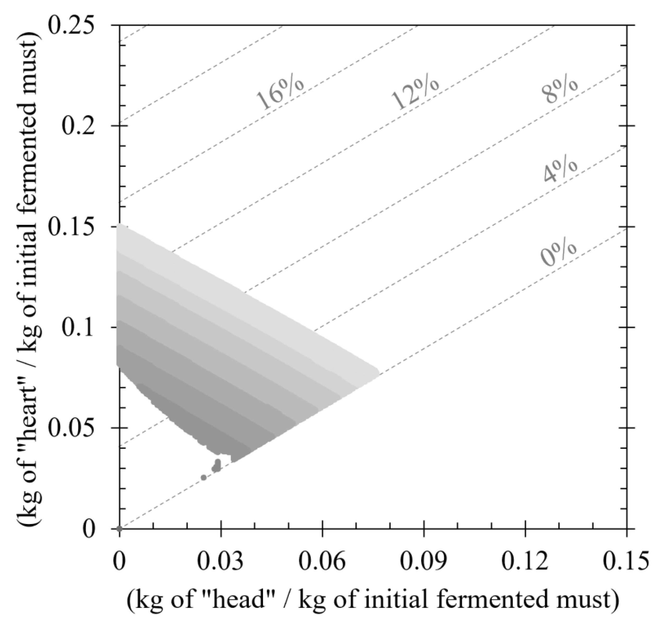 Processes 11 00074 g005 Processes 11 00074 g005