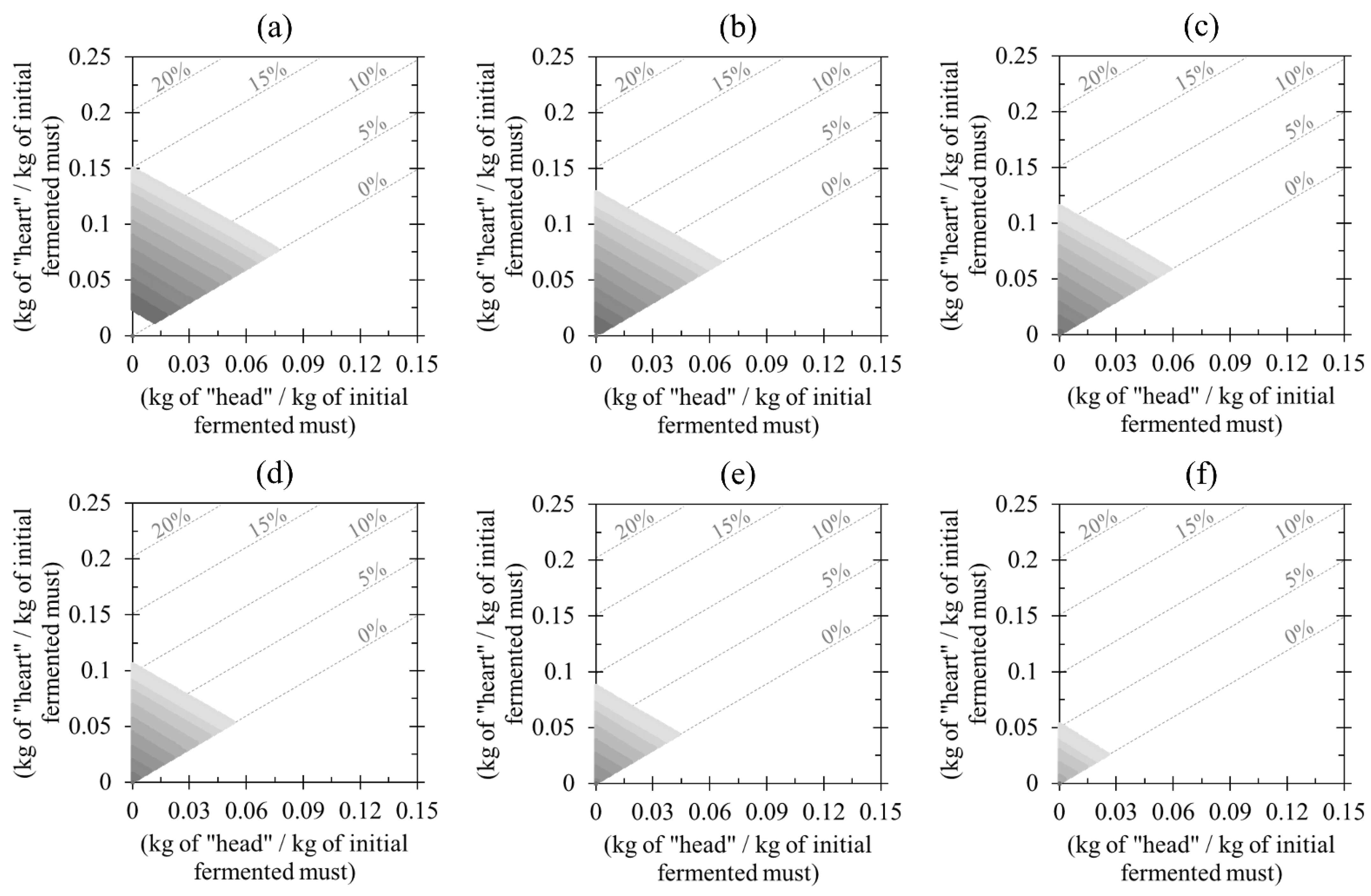 Processes 11 00074 g006 Processes 11 00074 g006