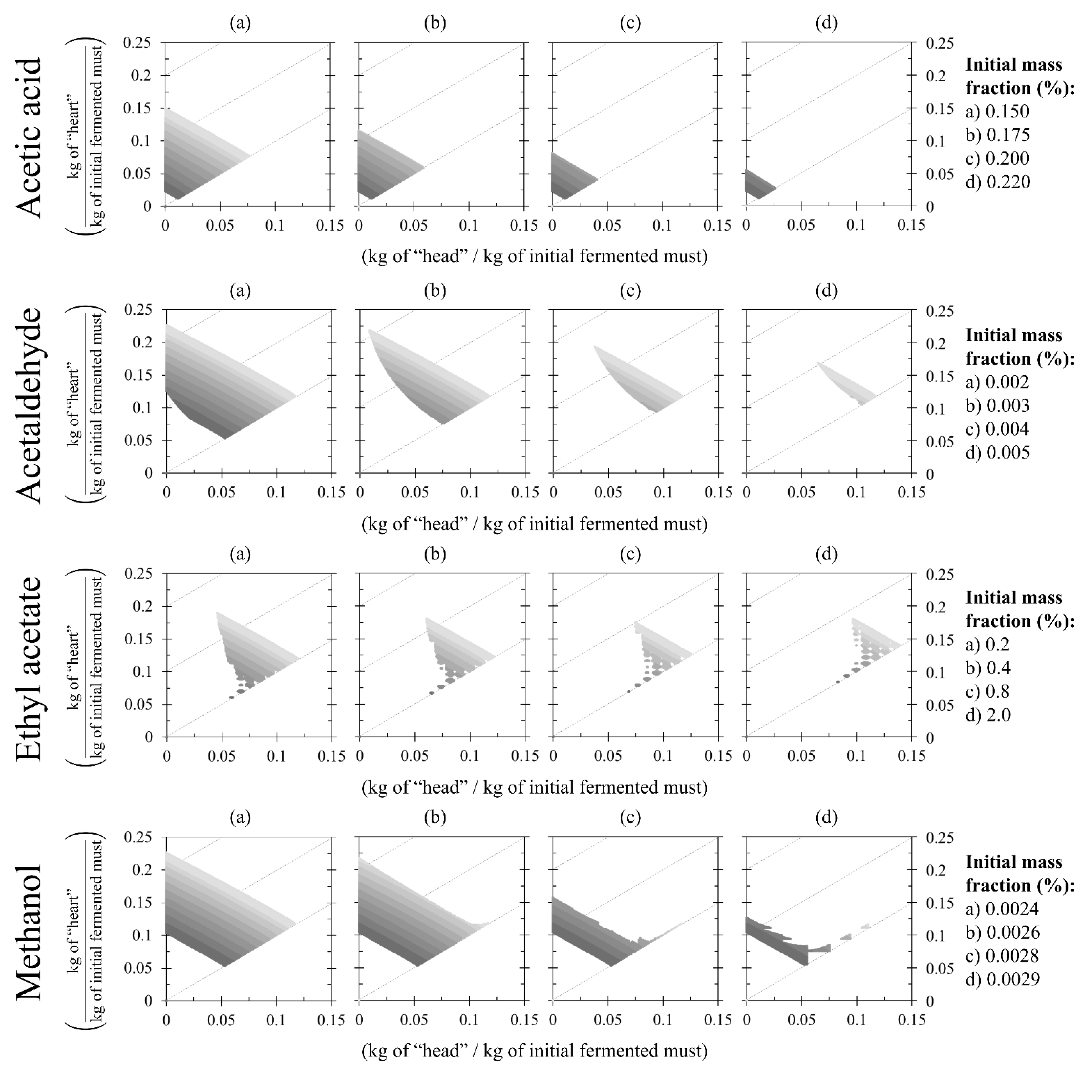 Processes 11 00074 g008 Processes 11 00074 g008