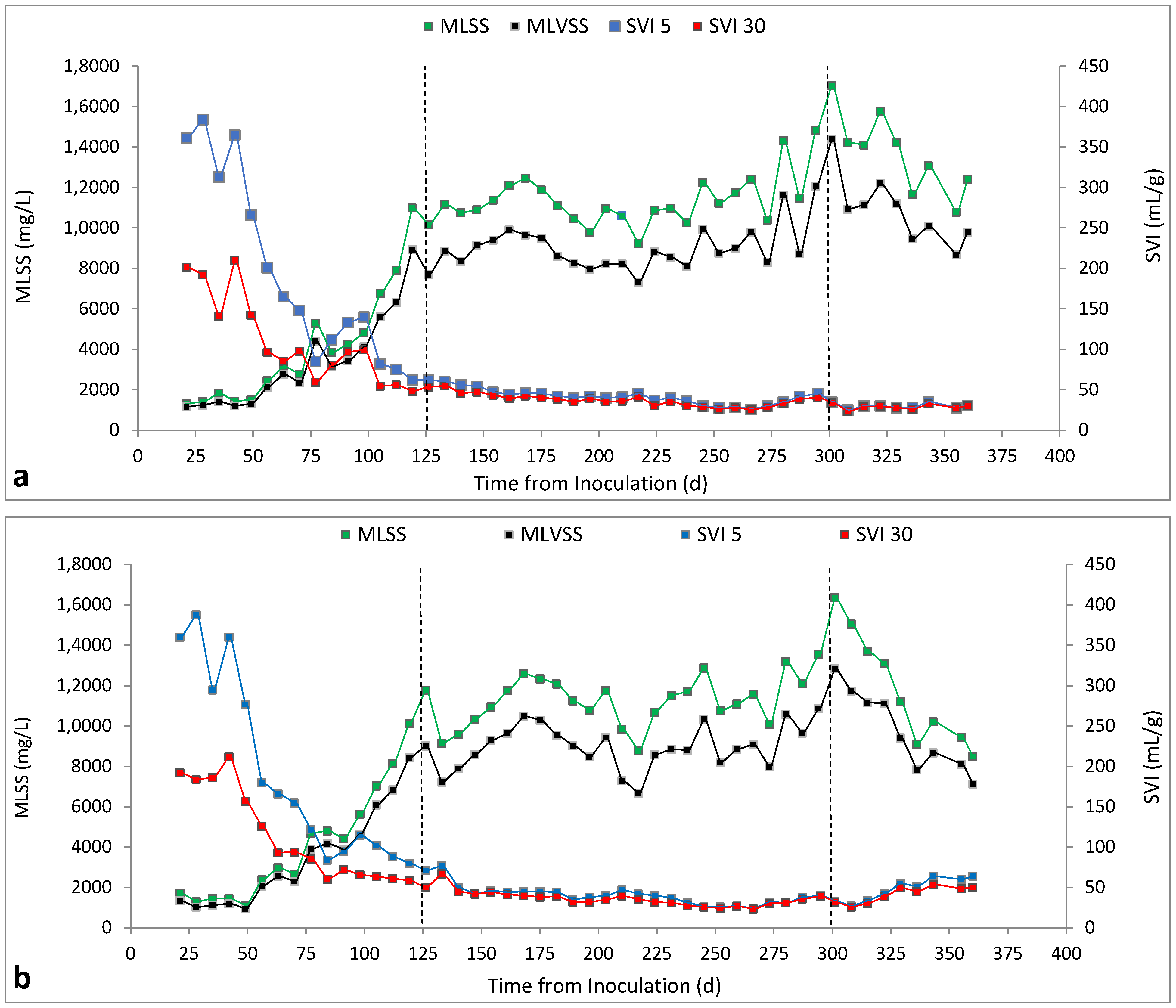 Processes 11 00075 g002