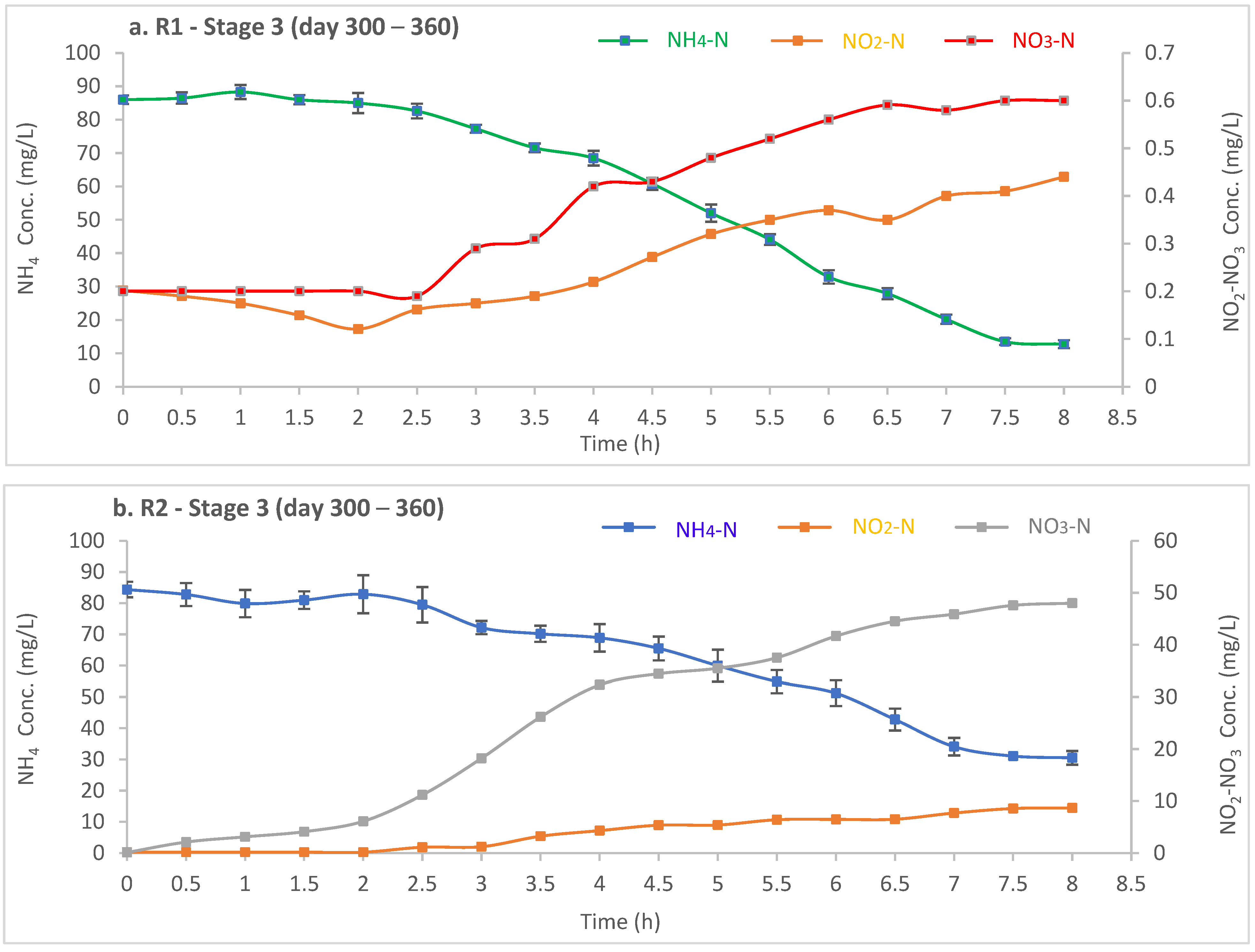 Processes 11 00075 g008