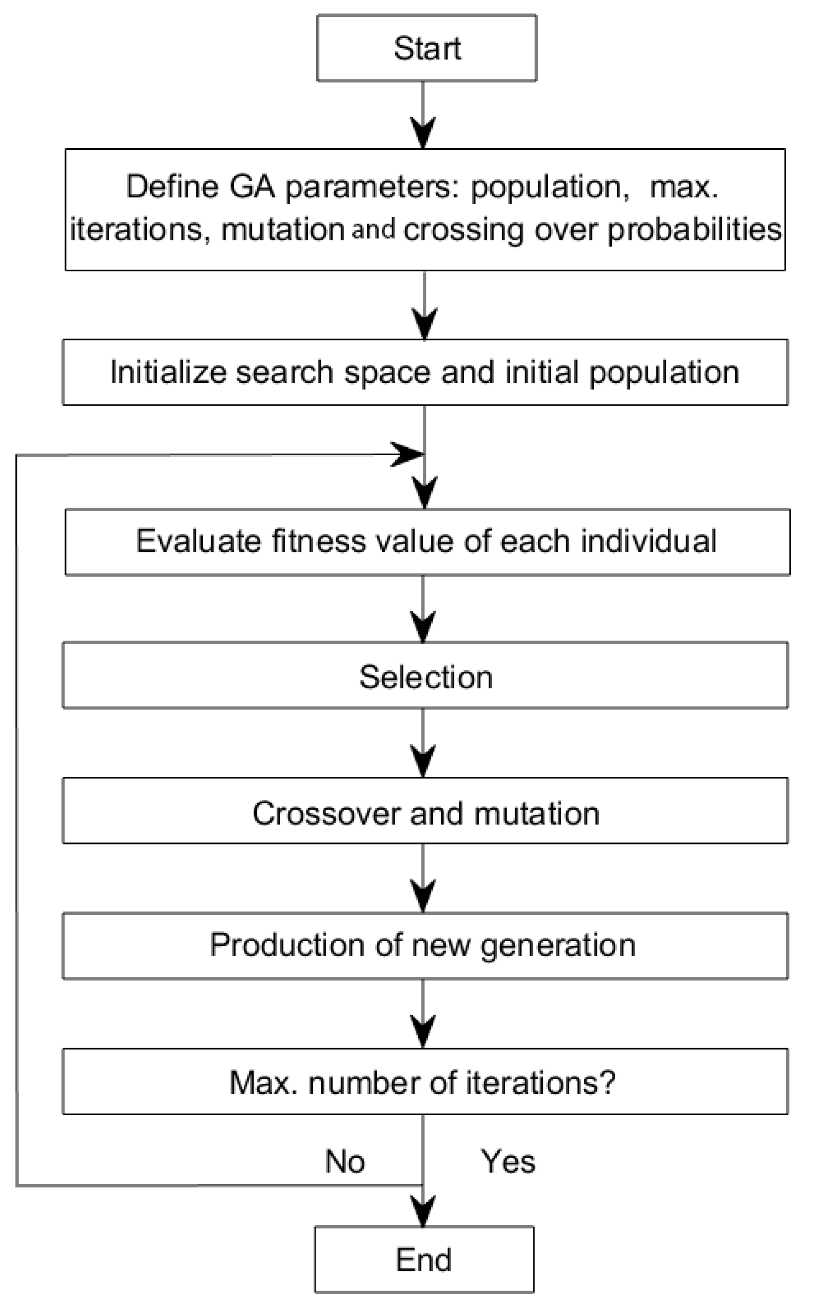 Processes 11 00077 g003 Processes 11 00077 g003