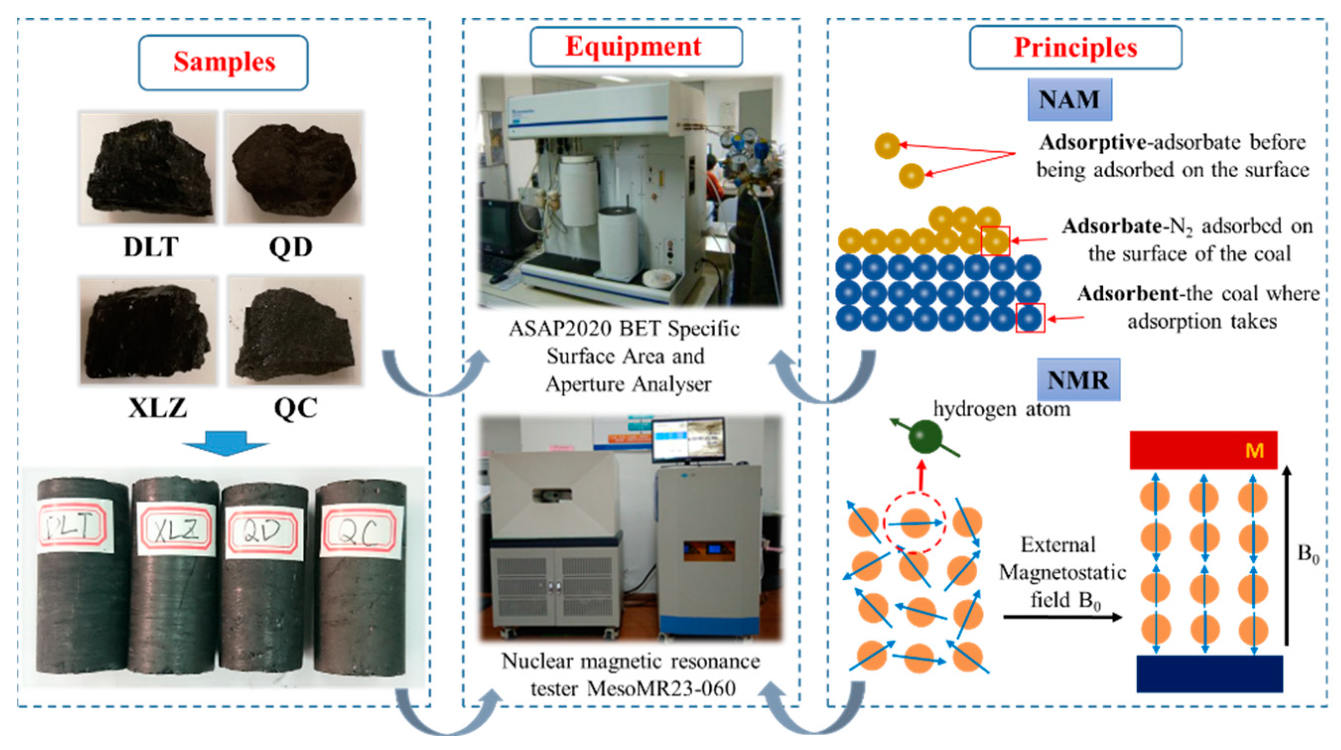 Processes 11 00078 g001