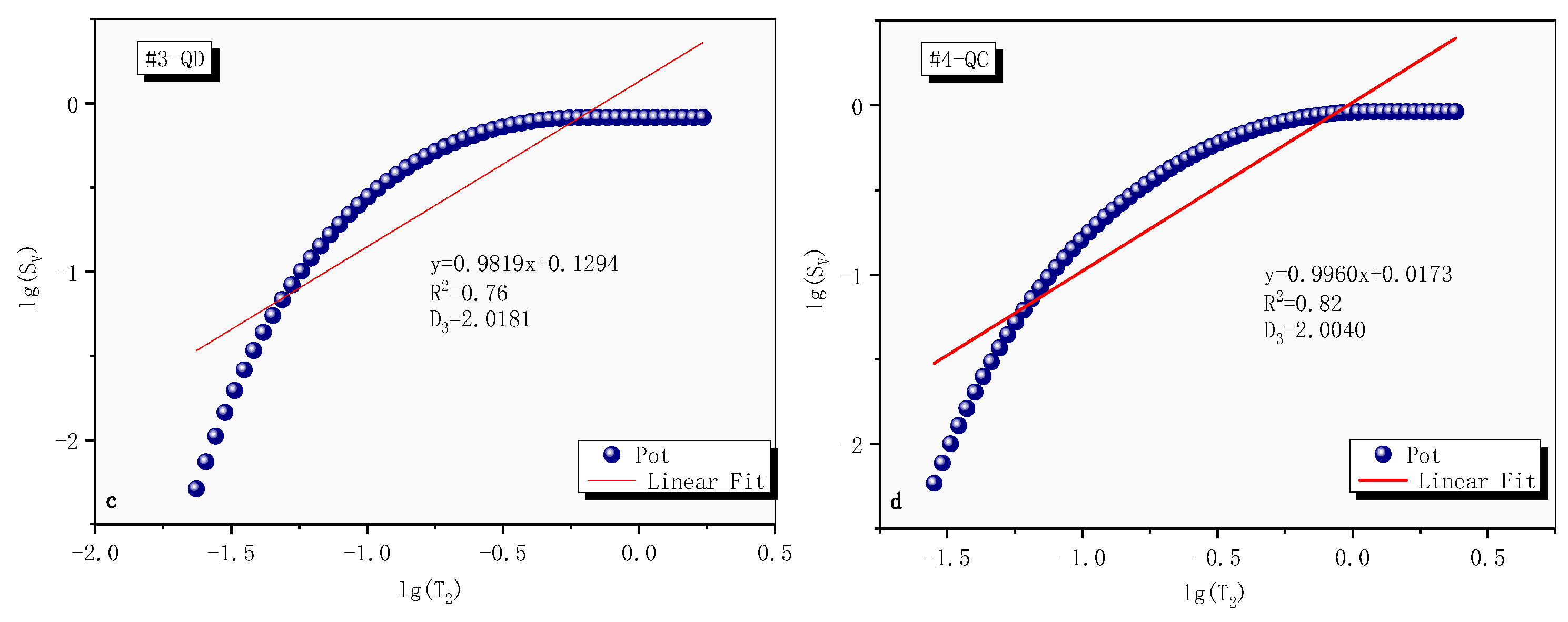 Processes 11 00078 g006b