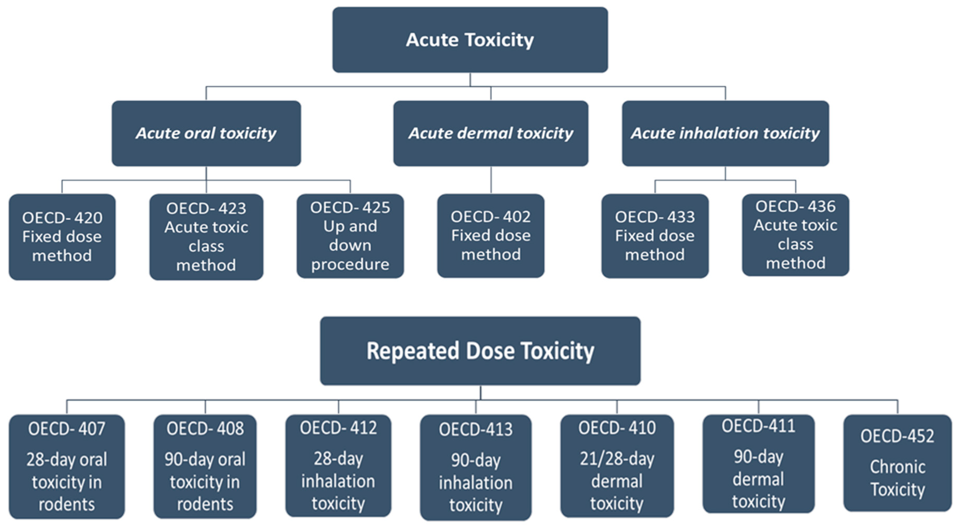 Acute Dermal Toxicity  Department of Toxic Substances Control