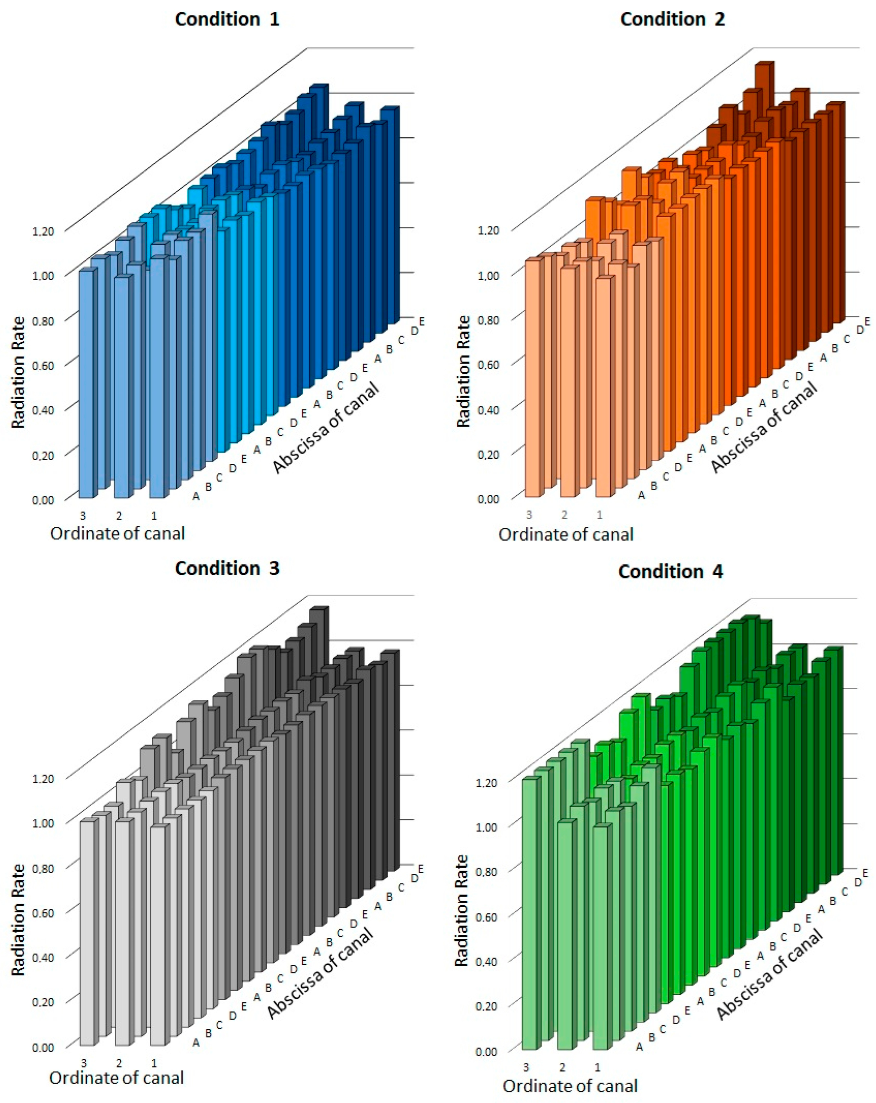 Processes 11 00084 g004 Processes 11 00084 g004