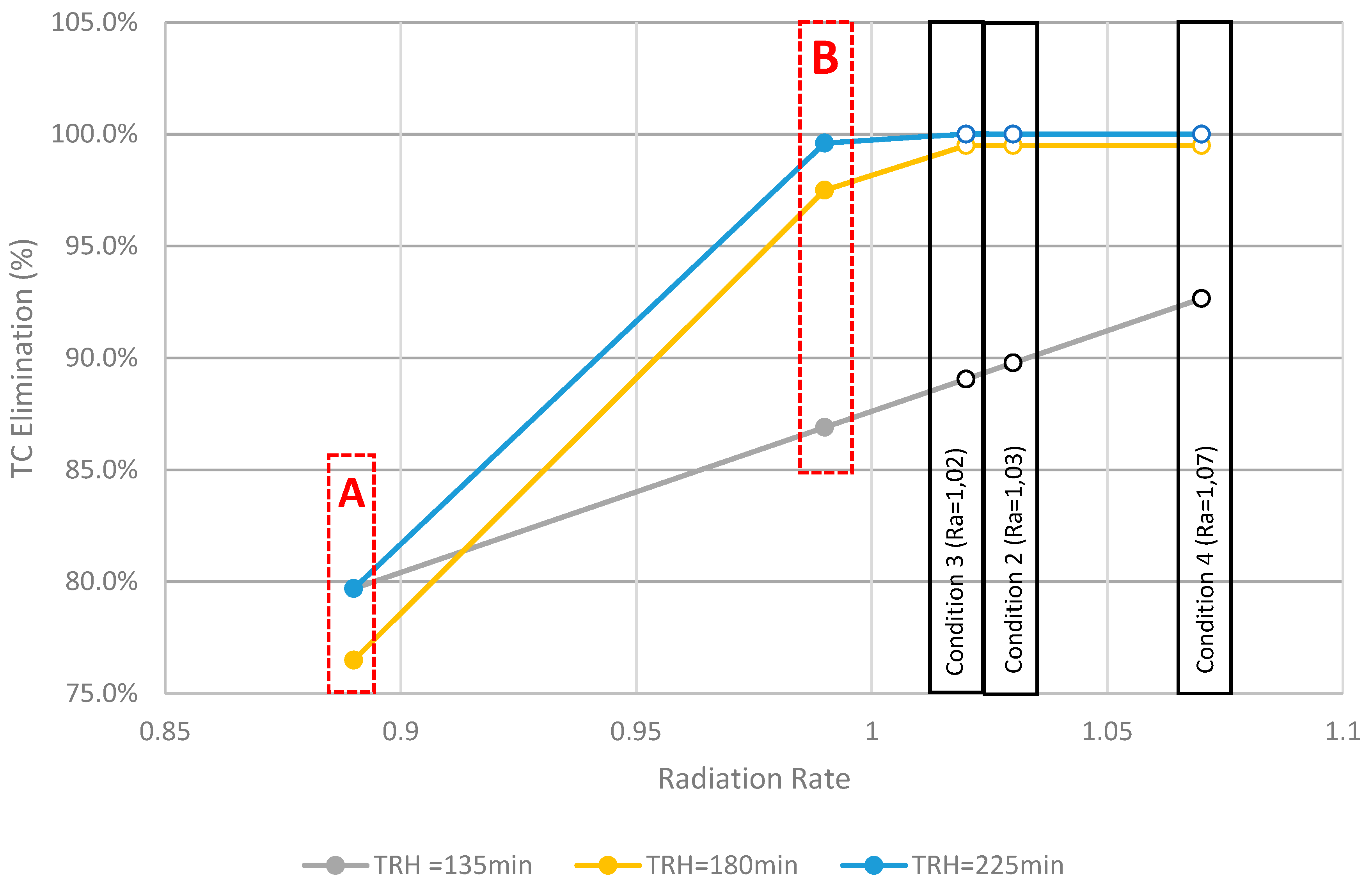 Processes 11 00084 g009 Processes 11 00084 g009