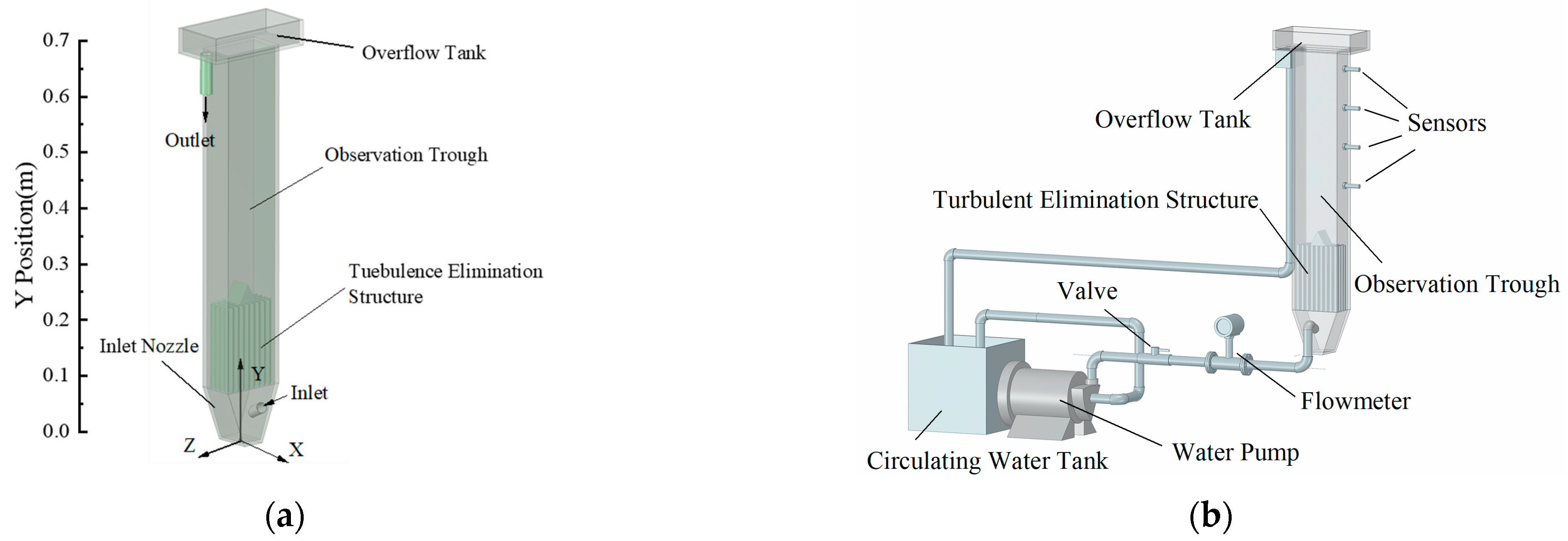 Processes 11 00085 g001 Processes 11 00085 g001