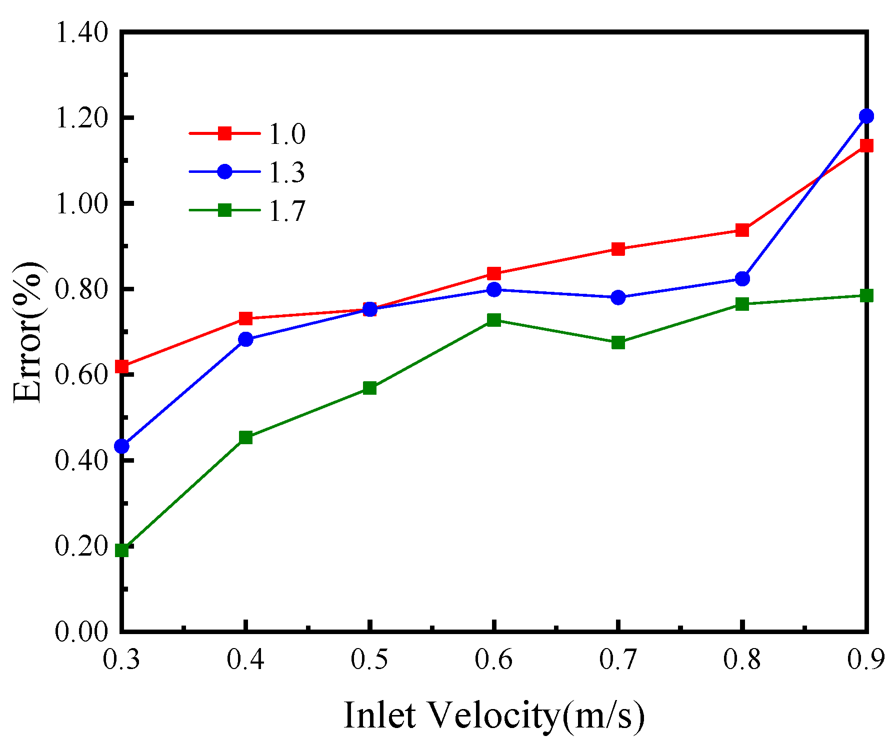 Processes 11 00085 g011 Processes 11 00085 g011