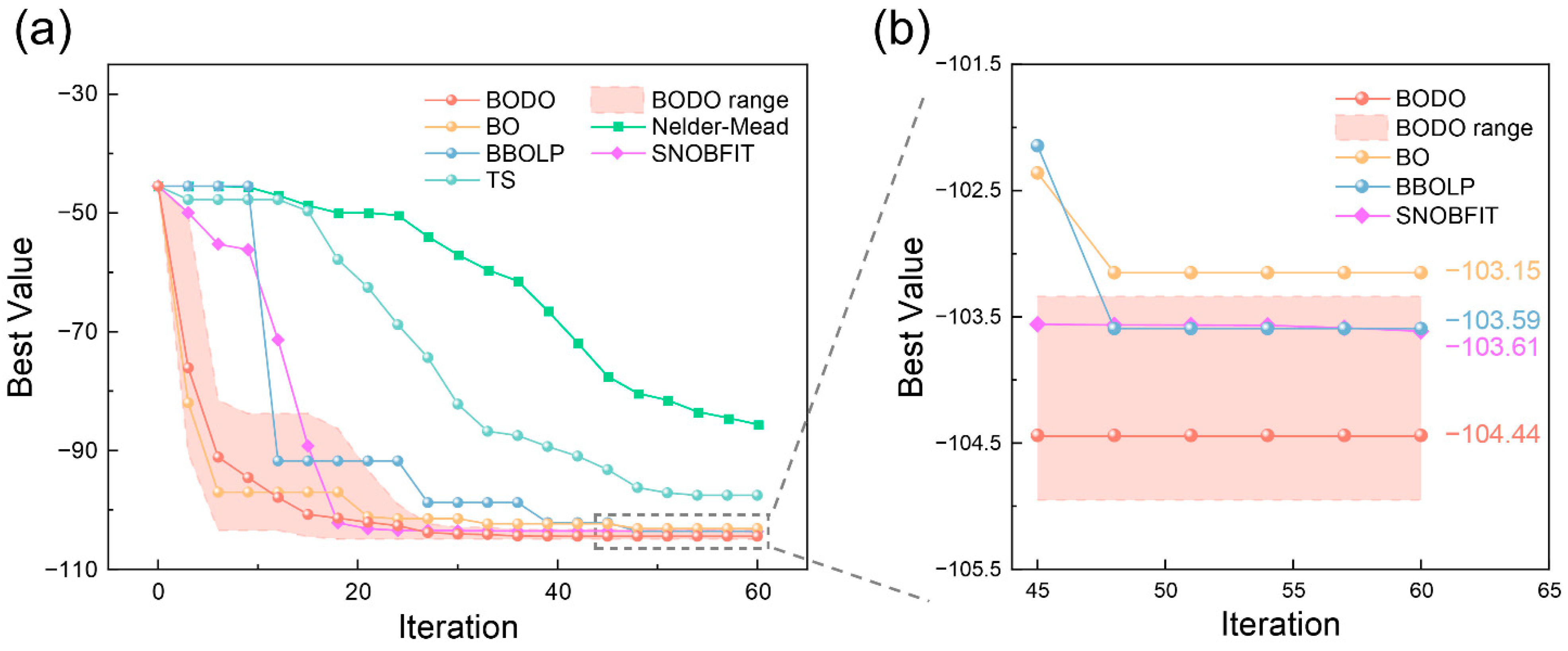 Processes 11 00087 g008 Processes 11 00087 g008