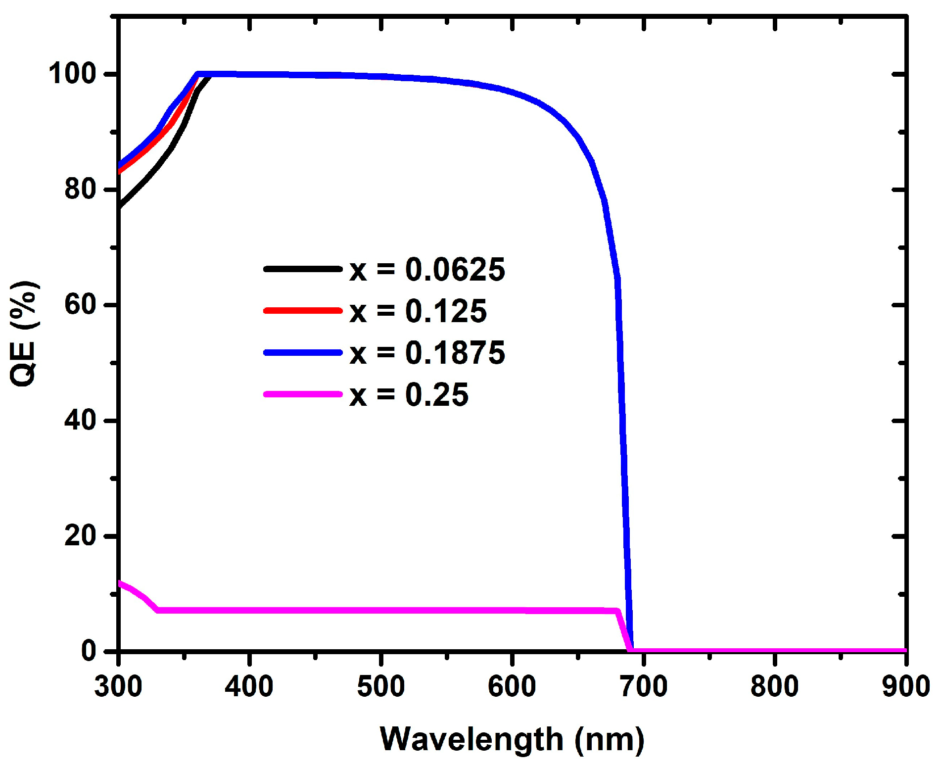 Processes 11 00091 g004 Processes 11 00091 g004