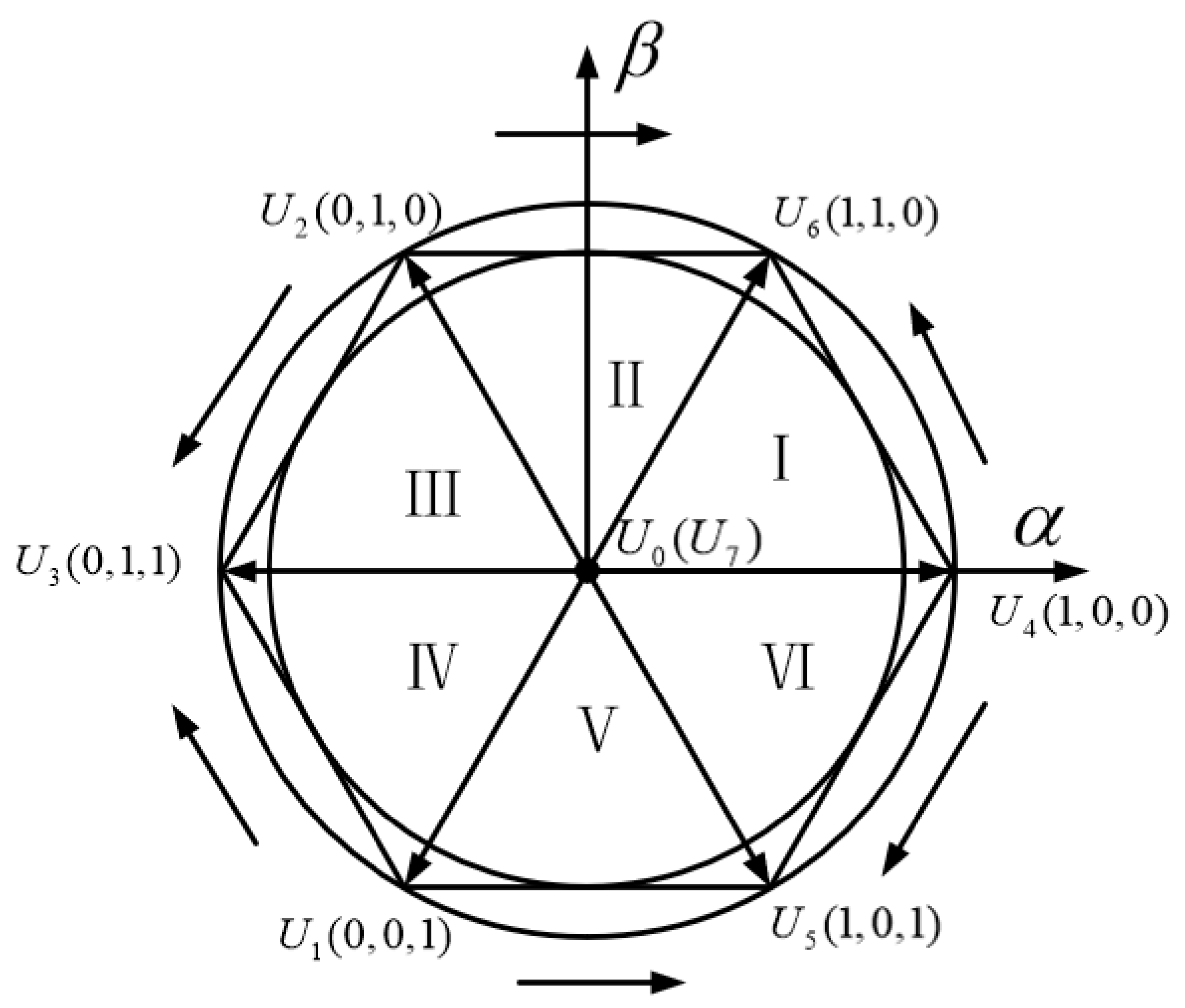 Processes 11 00092 g005 Processes 11 00092 g005