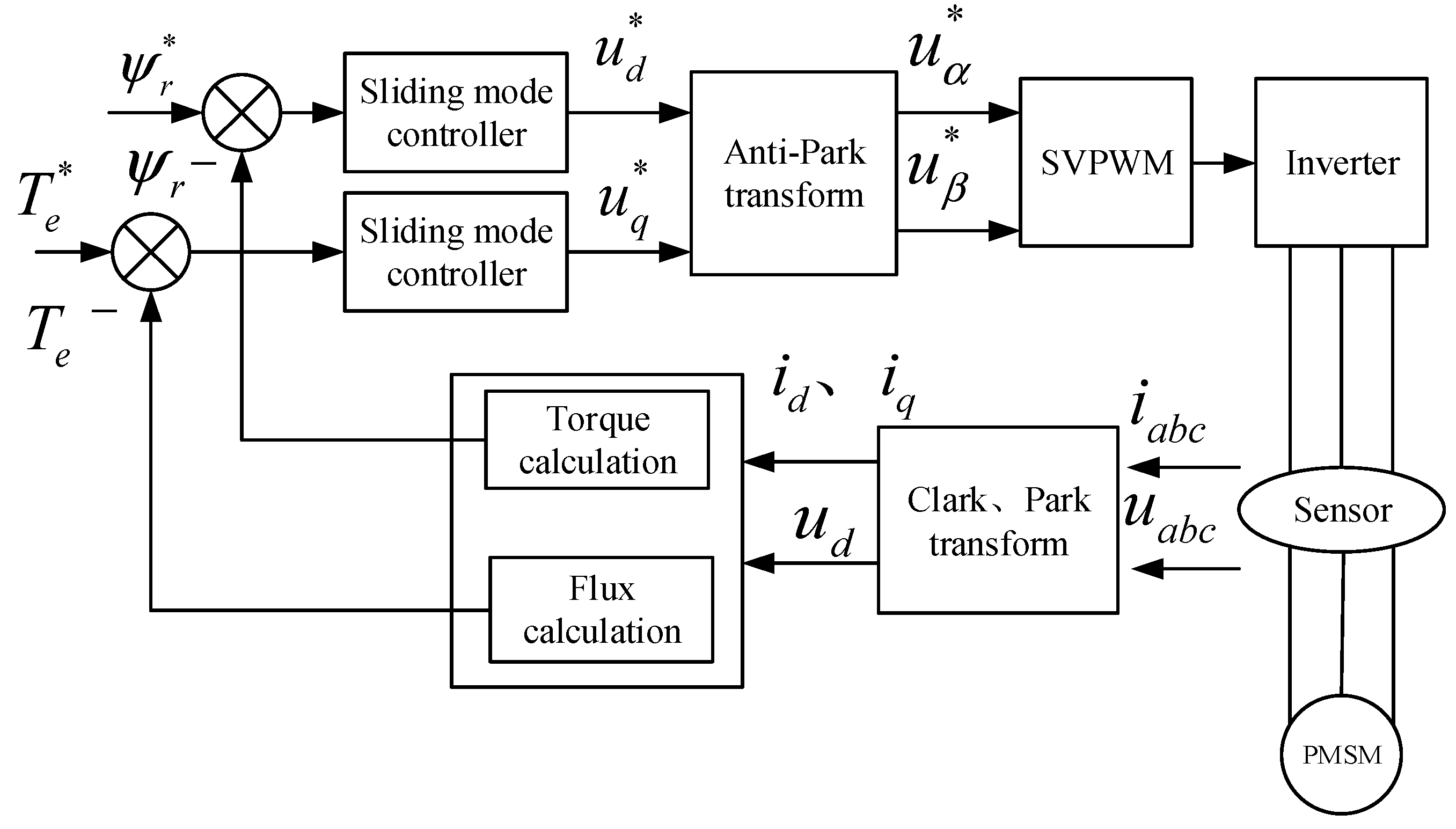 Processes 11 00092 g006 Processes 11 00092 g006