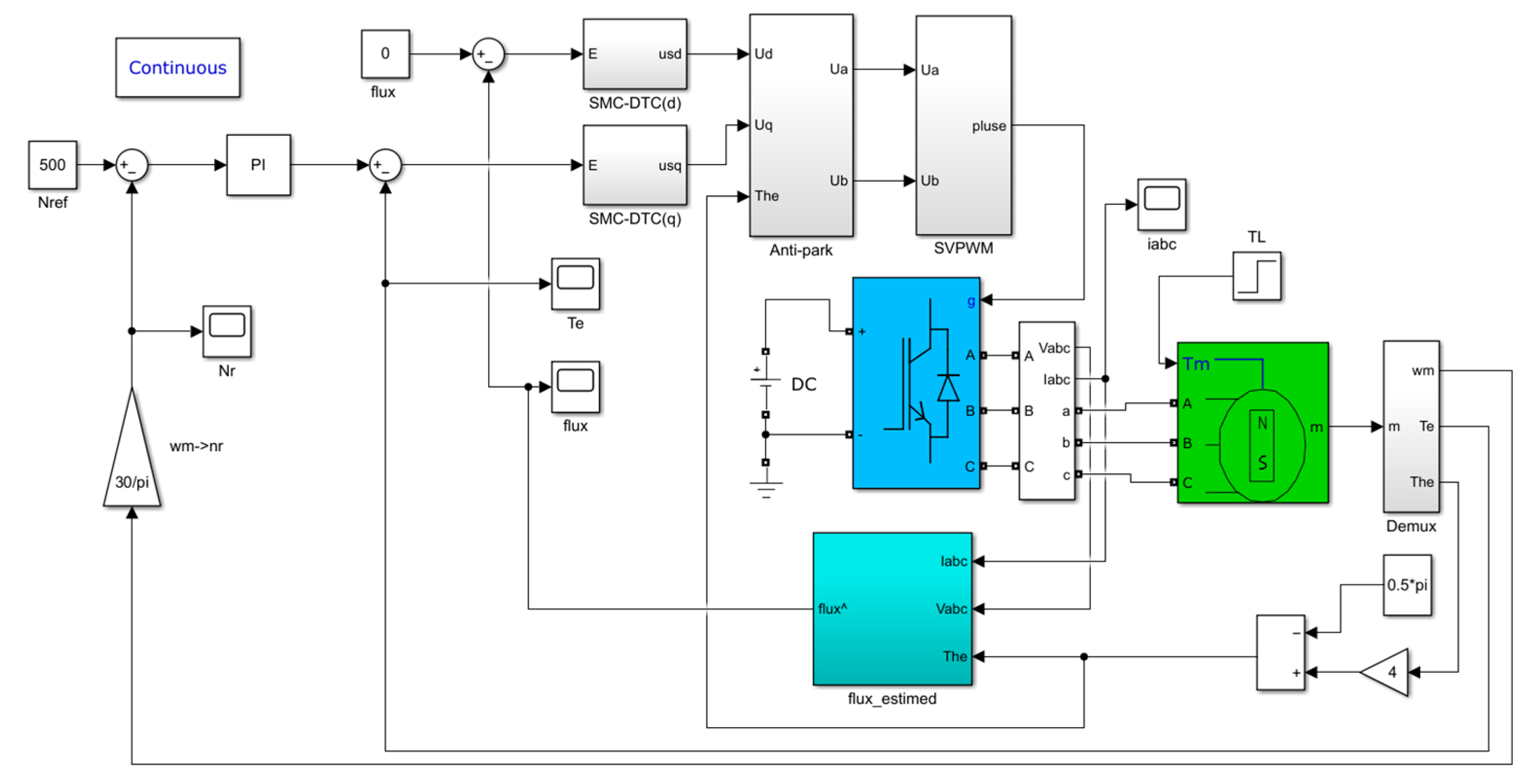 Processes 11 00092 g007 Processes 11 00092 g007