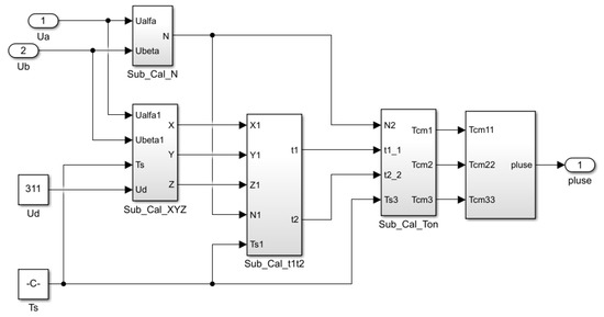 Research on Pressure Control of an Electro-Hydraulic Servo System Based ...