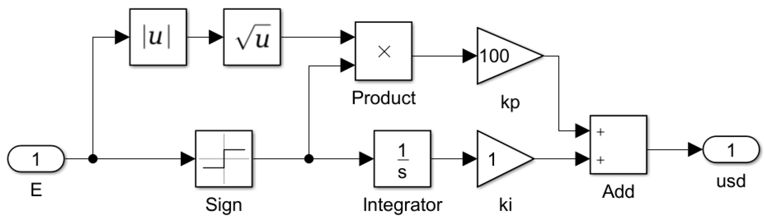 Processes 11 00092 g010 Processes 11 00092 g010