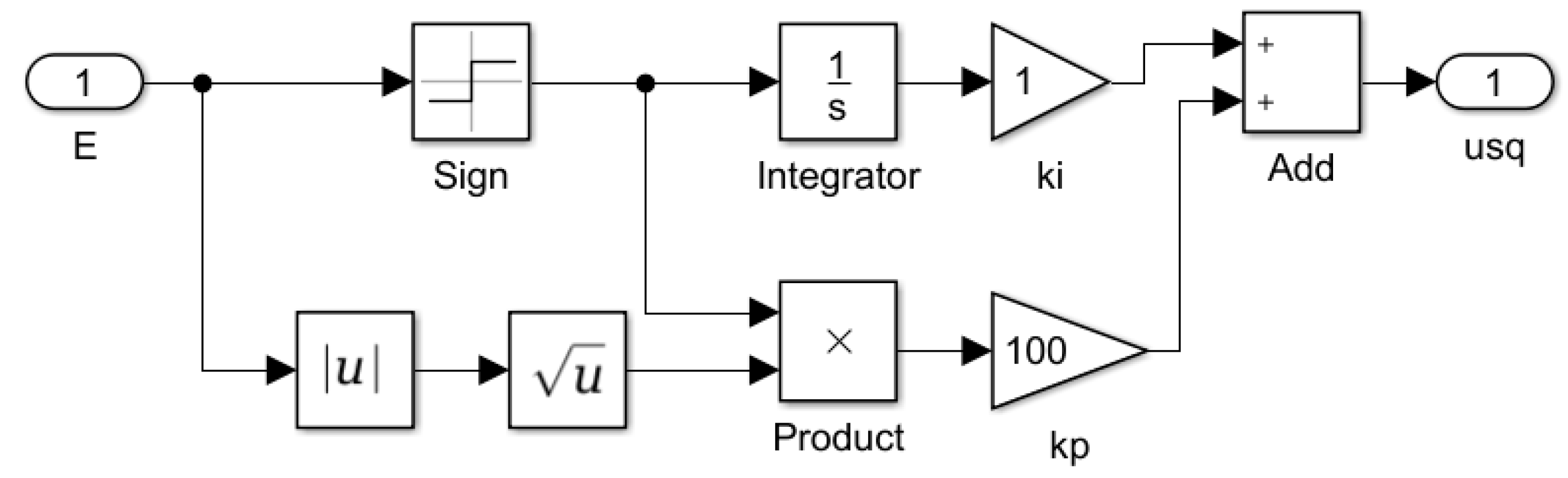 Processes 11 00092 g011 Processes 11 00092 g011