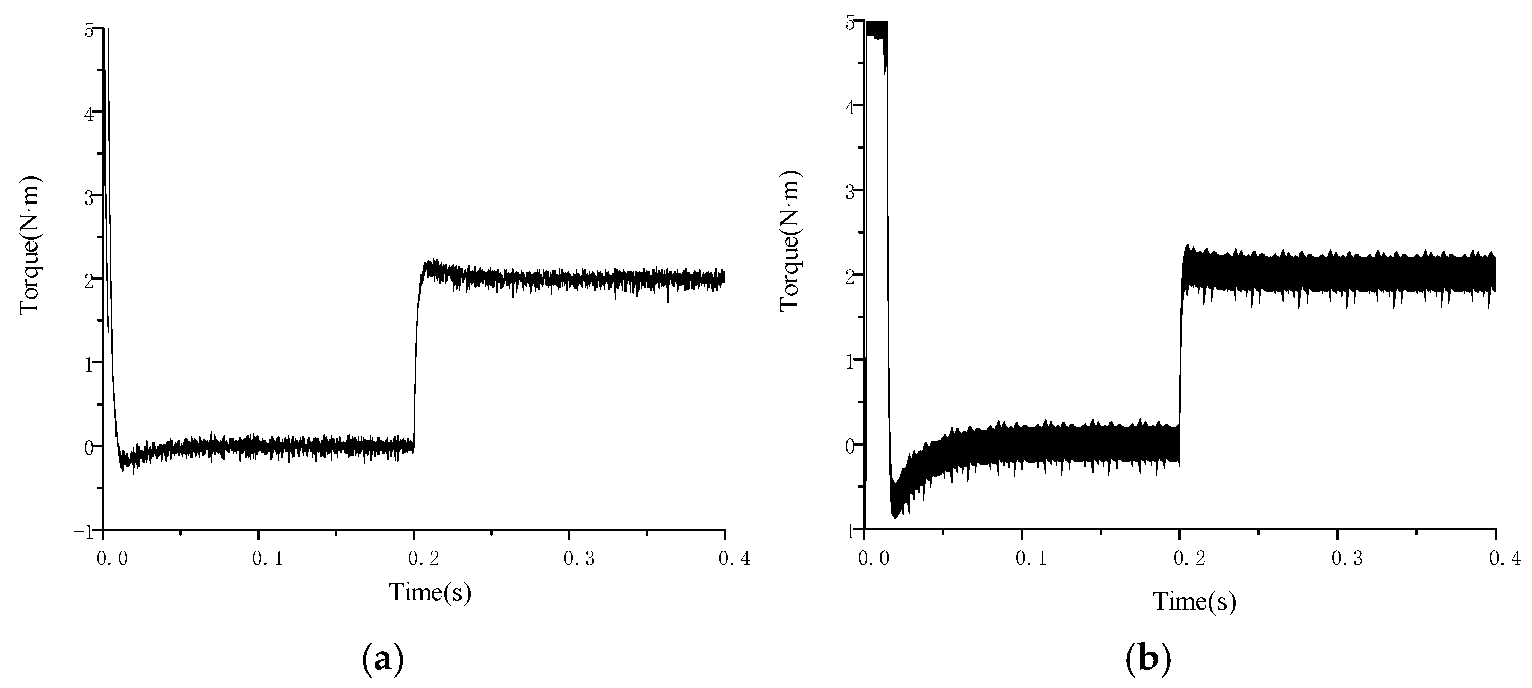 Processes 11 00092 g014 Processes 11 00092 g014