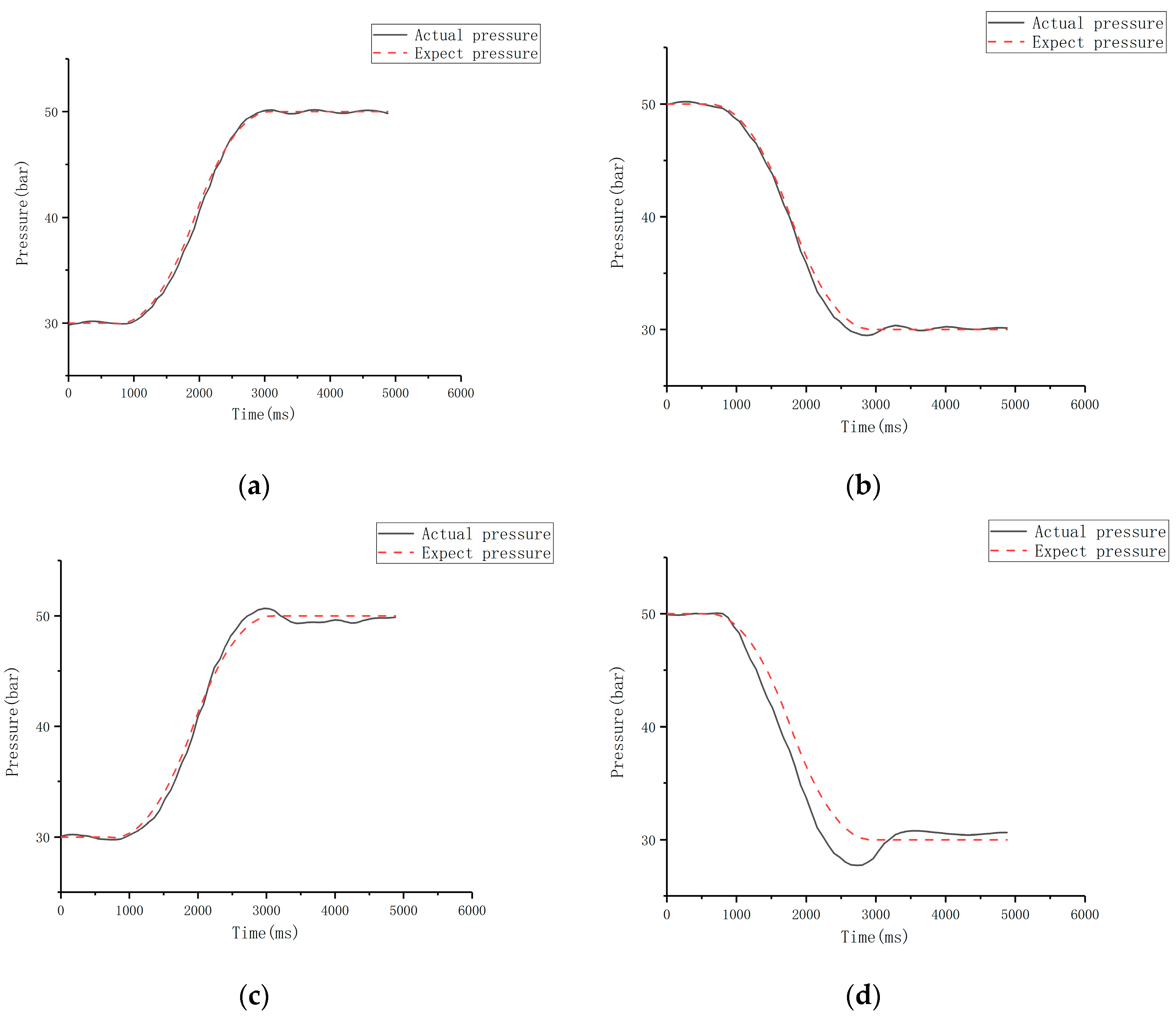 Processes 11 00092 g019 Processes 11 00092 g019