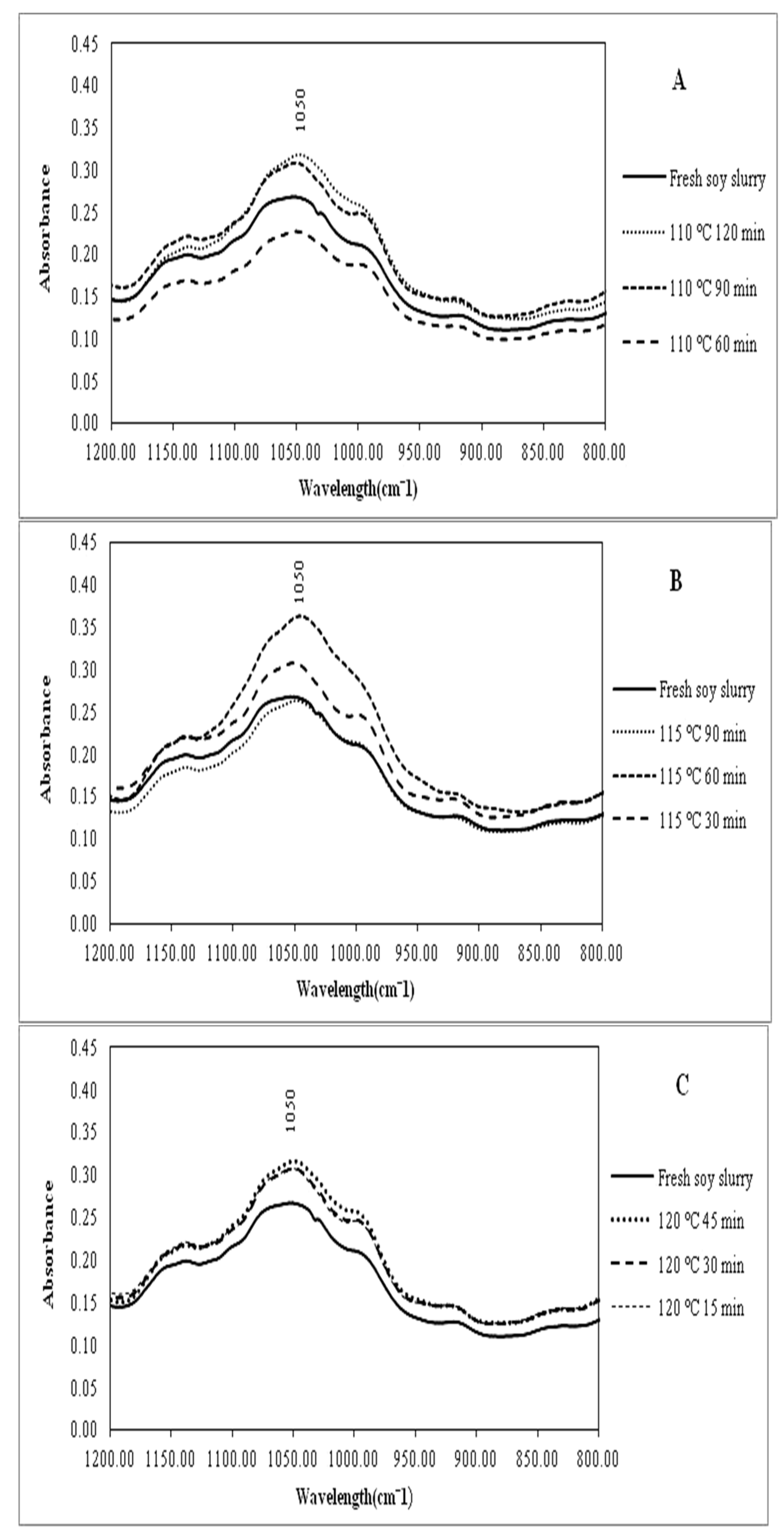 Processes 11 00093 g004