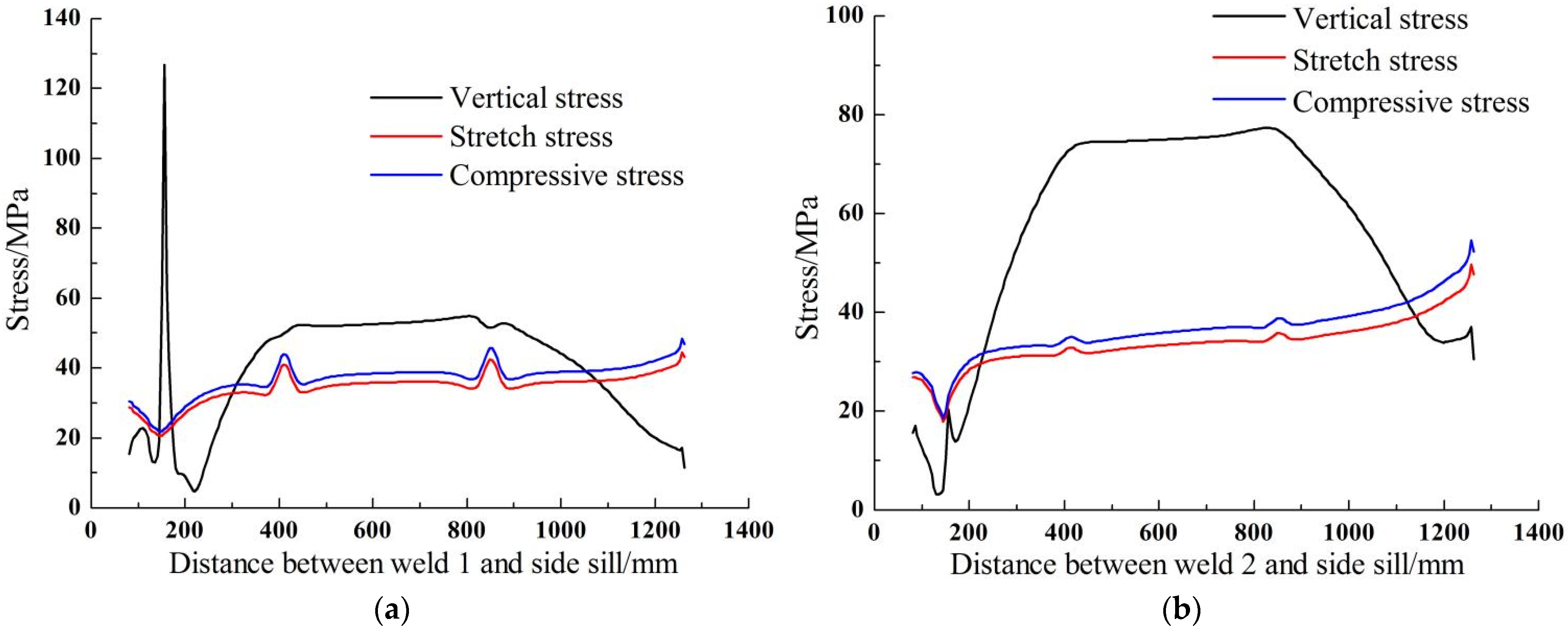 Processes 11 00098 g005 550