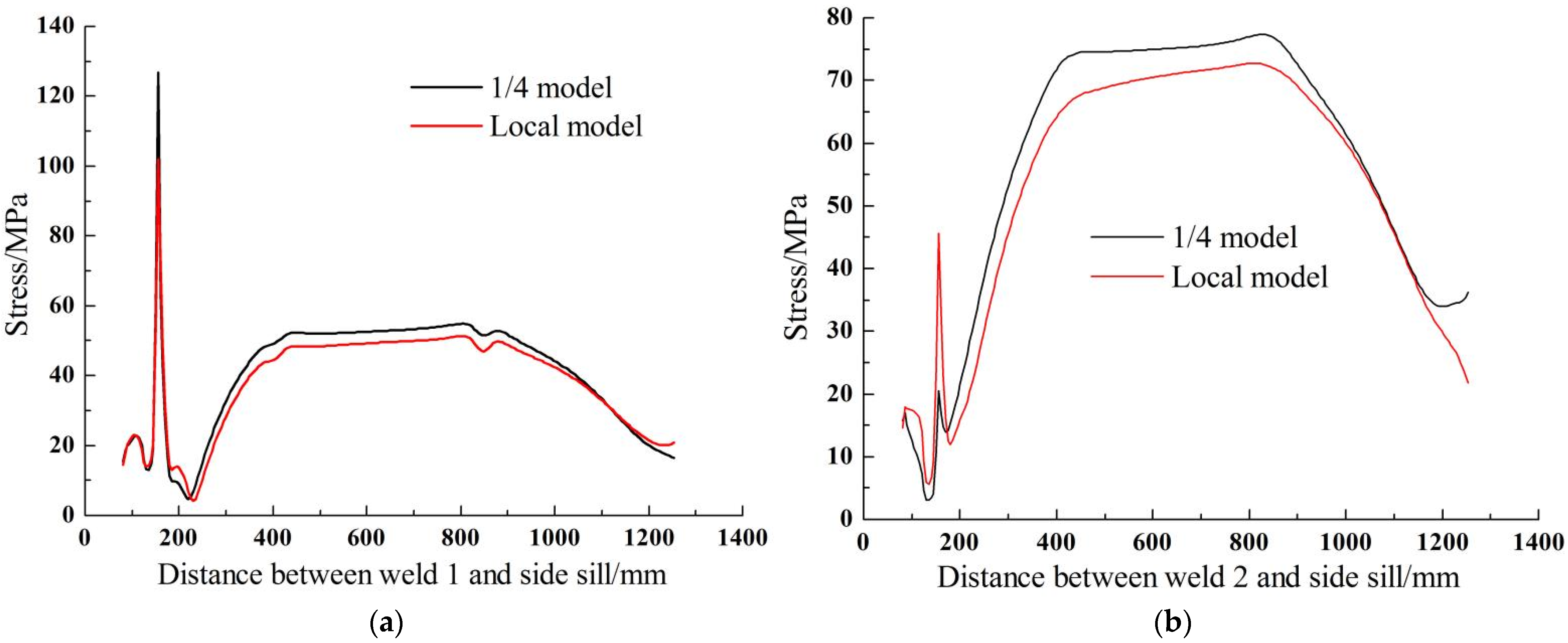 Processes 11 00098 g007 550