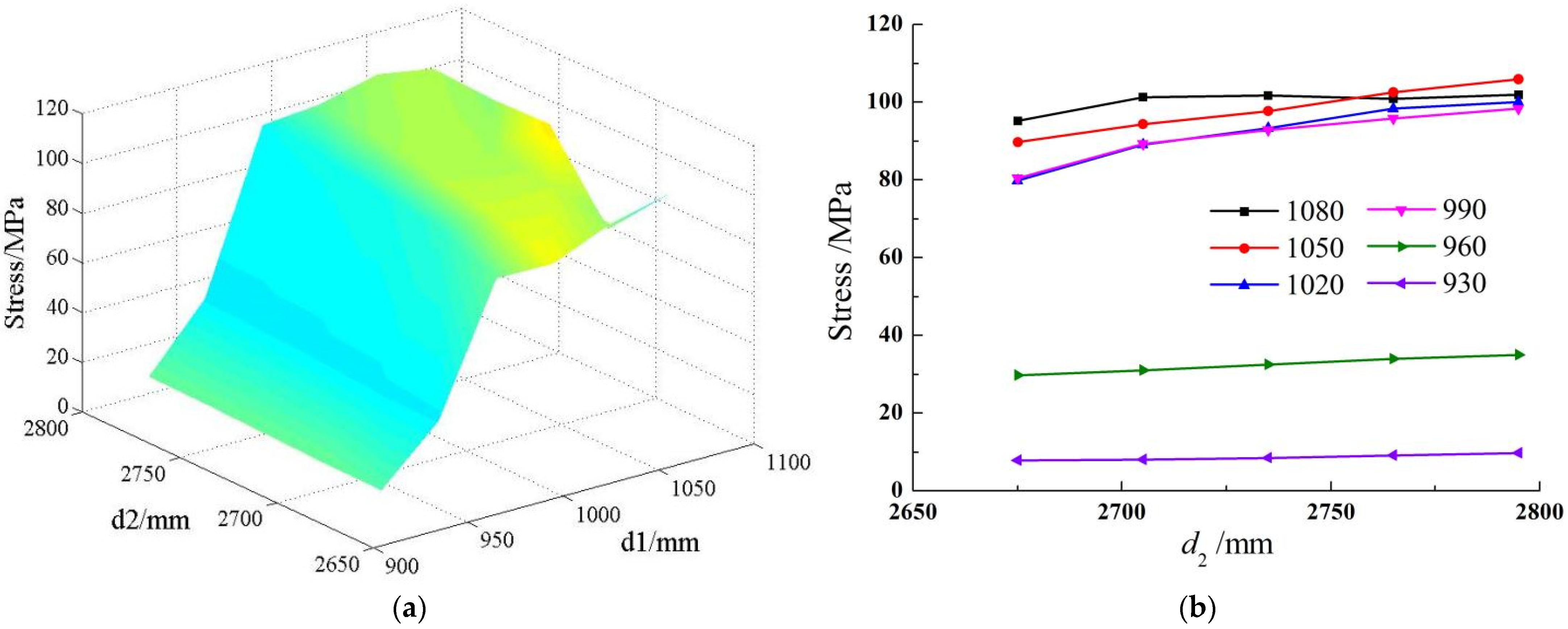 Processes 11 00098 g009 550