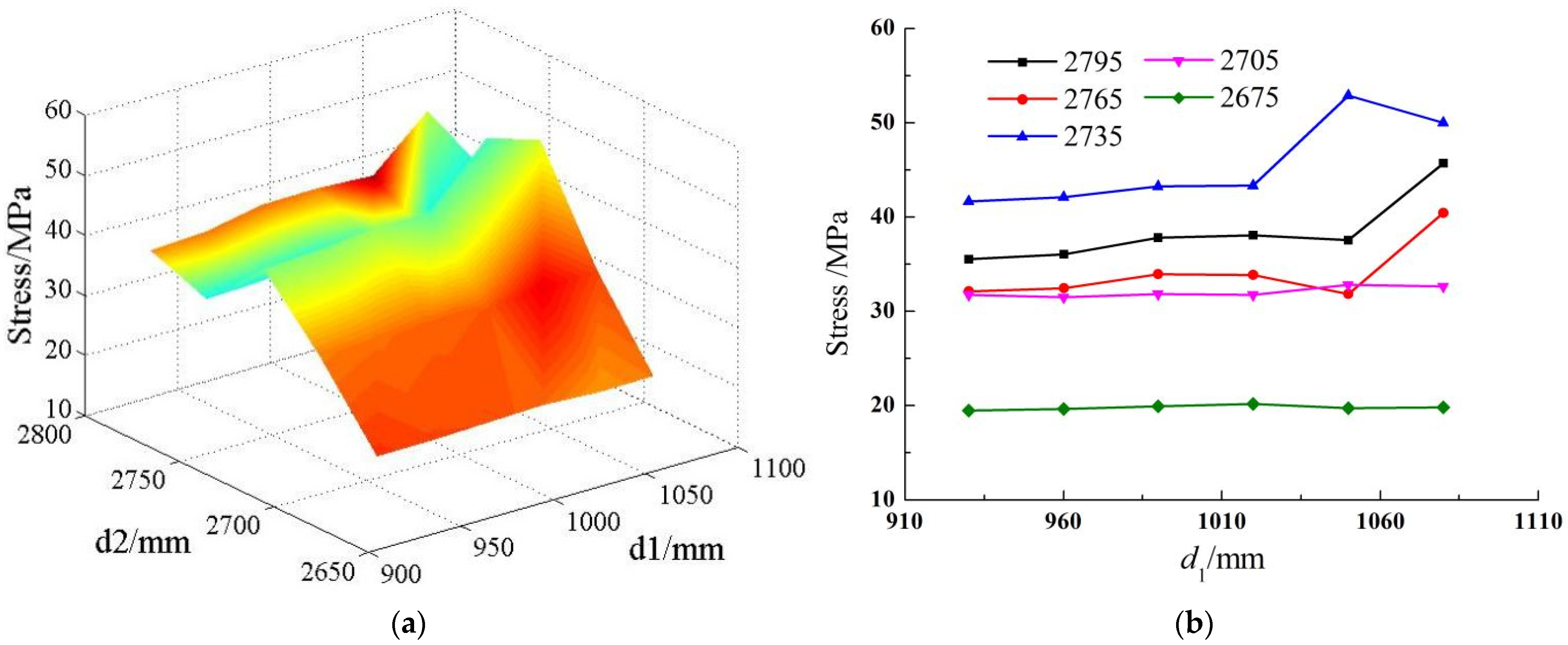 Processes 11 00098 g010 550