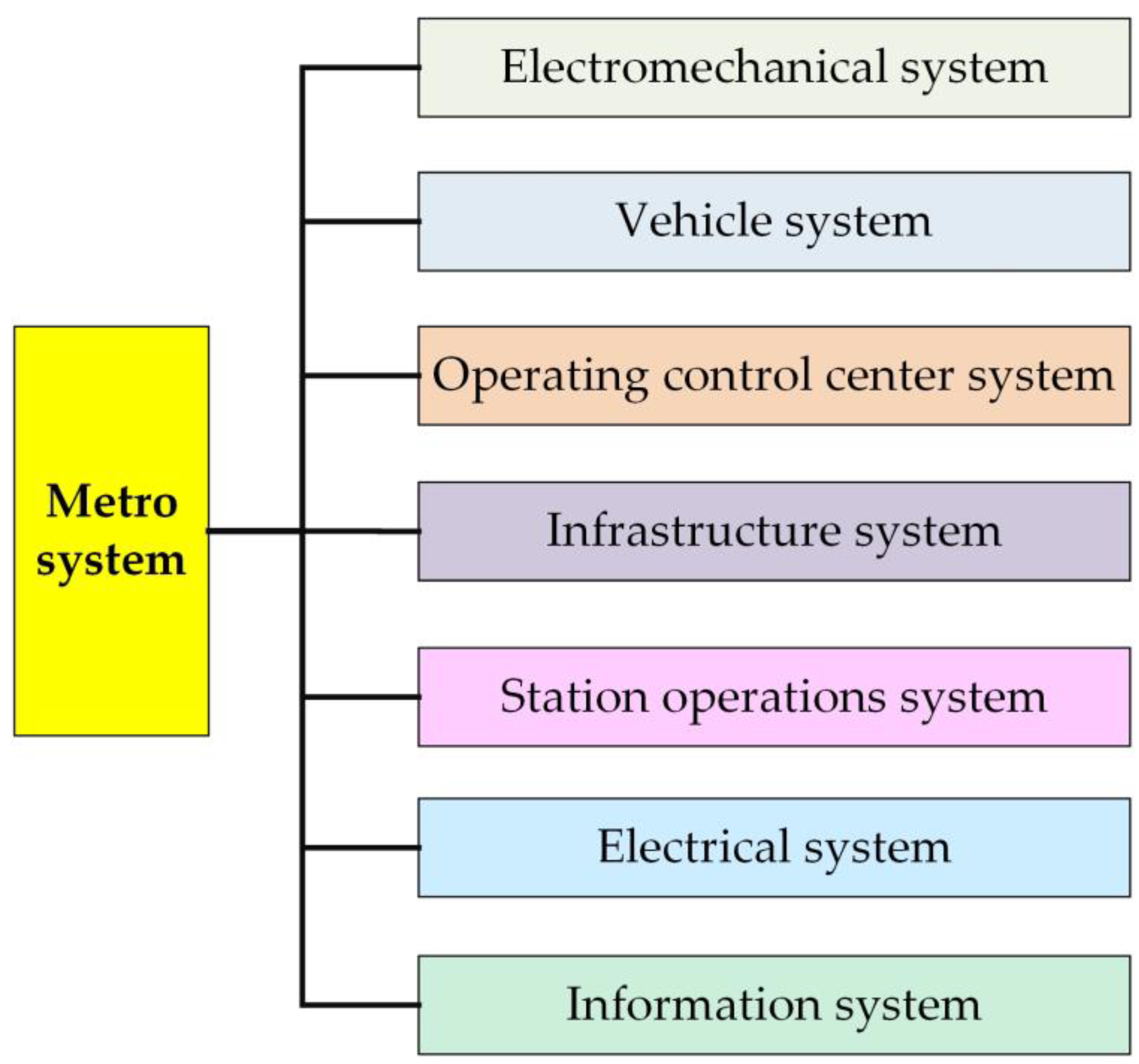 Processes 11 00100 g001