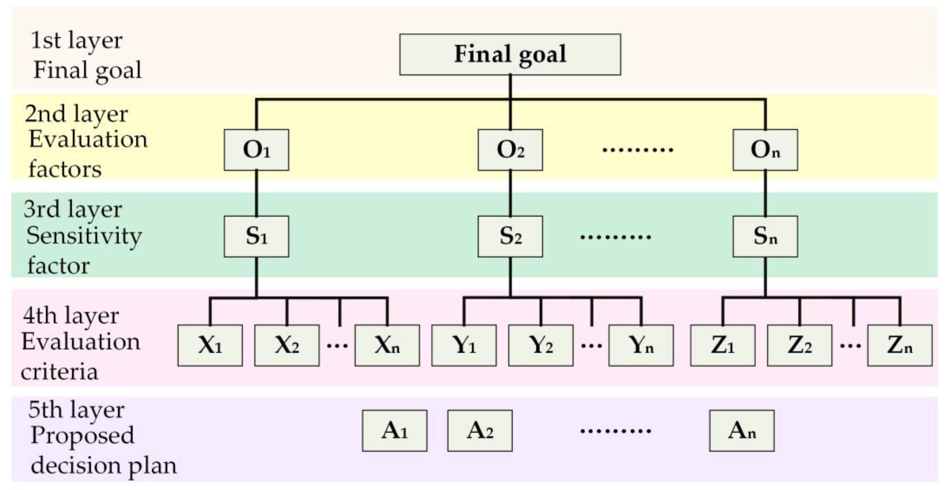 Processes 11 00100 g005