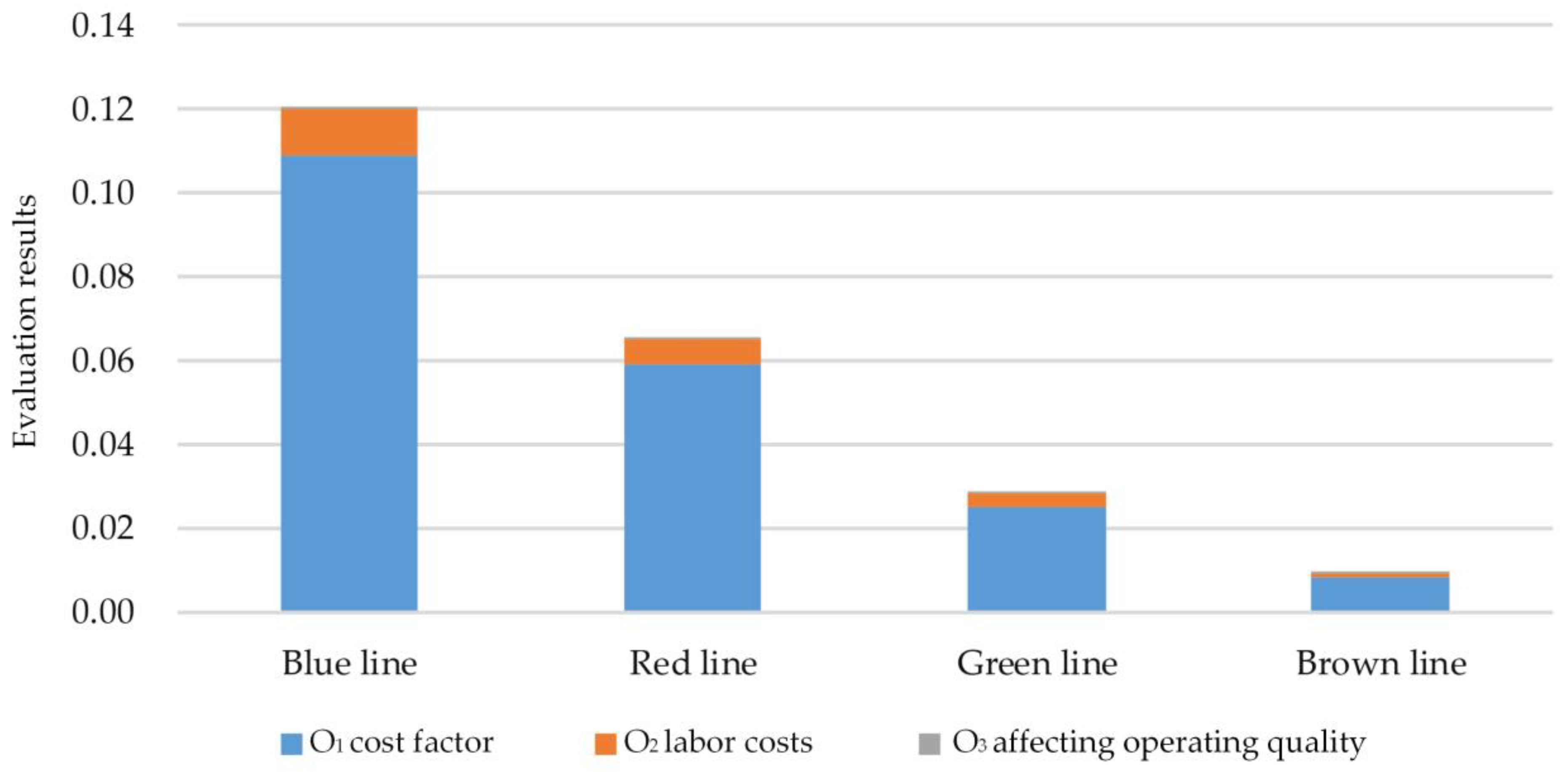 Processes 11 00100 g009
