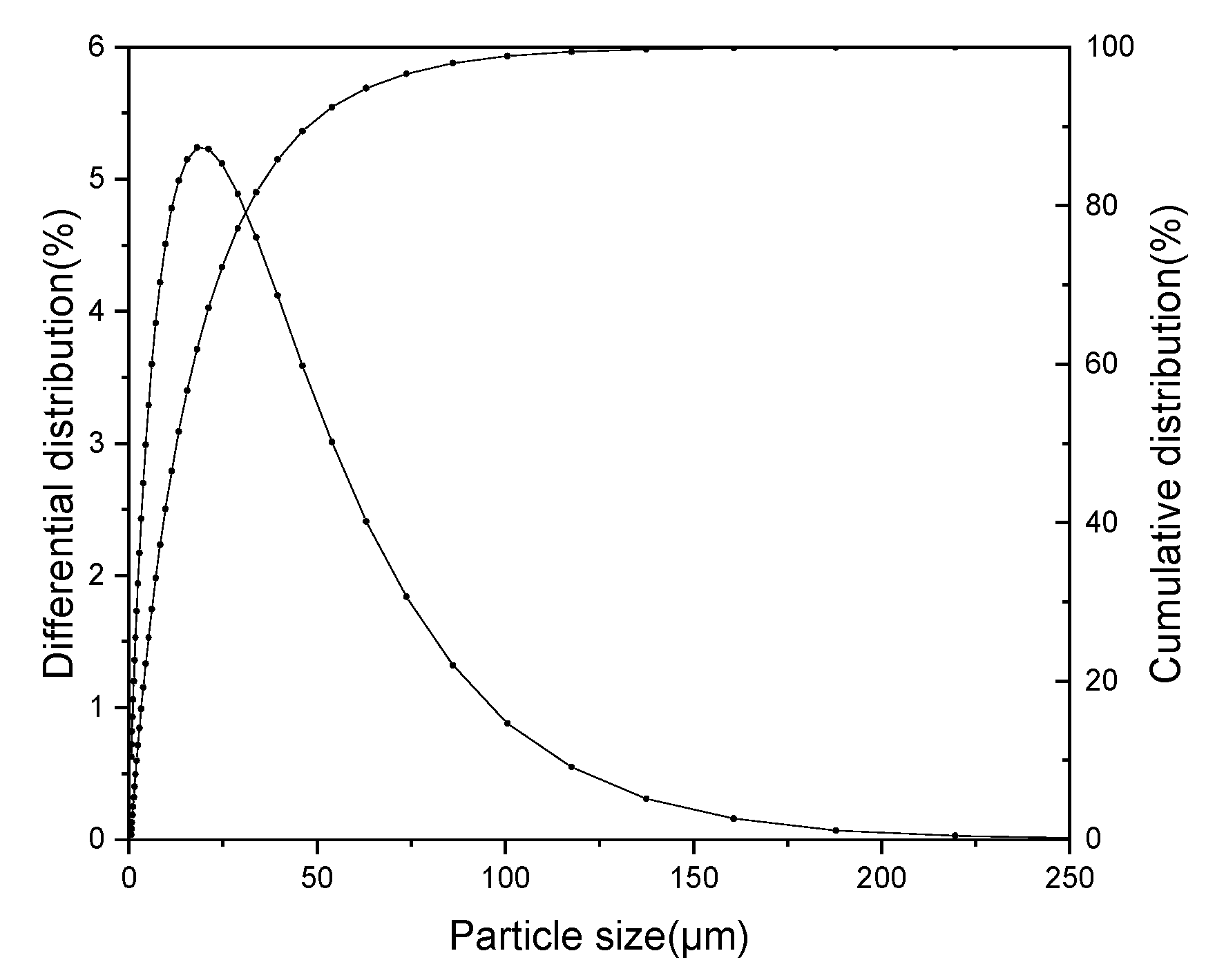 Processes Free FullText A Measurement Method for the Pore