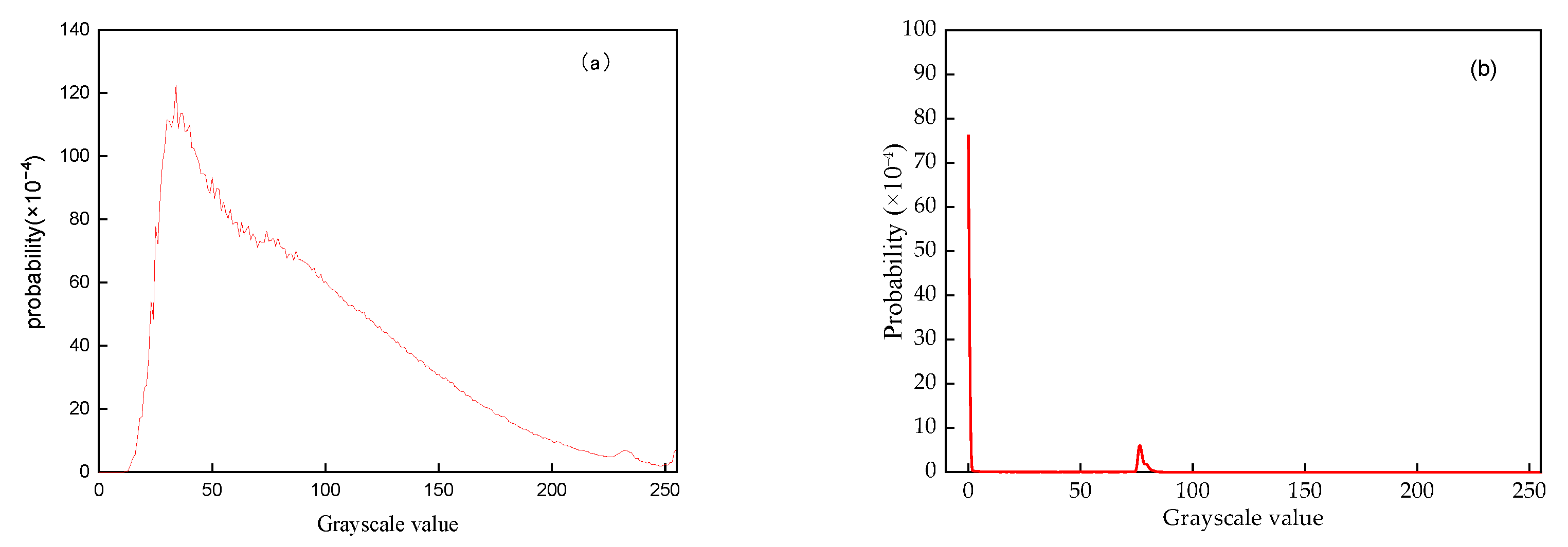 Processes 11 00102 g006