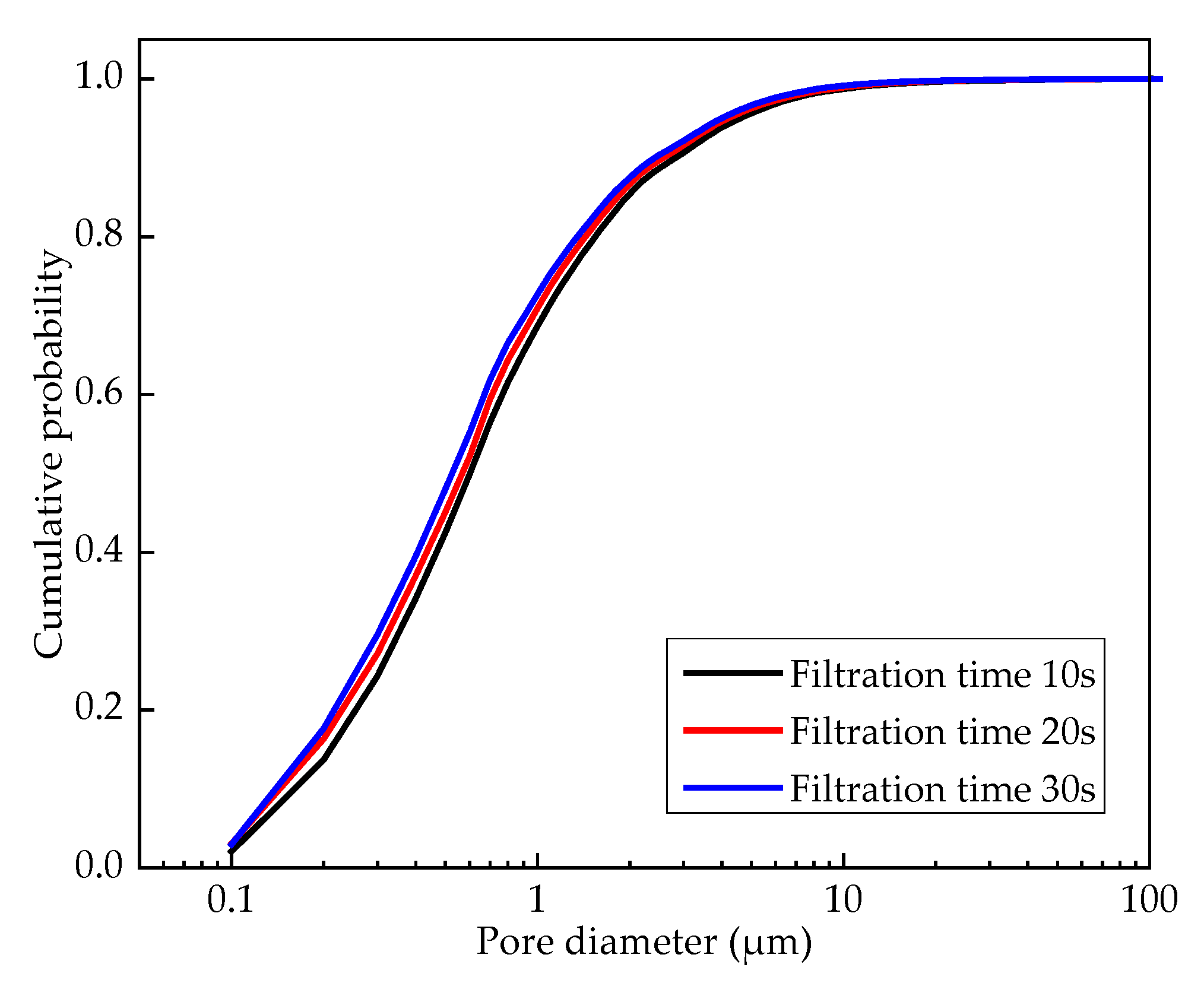 Processes 11 00102 g007