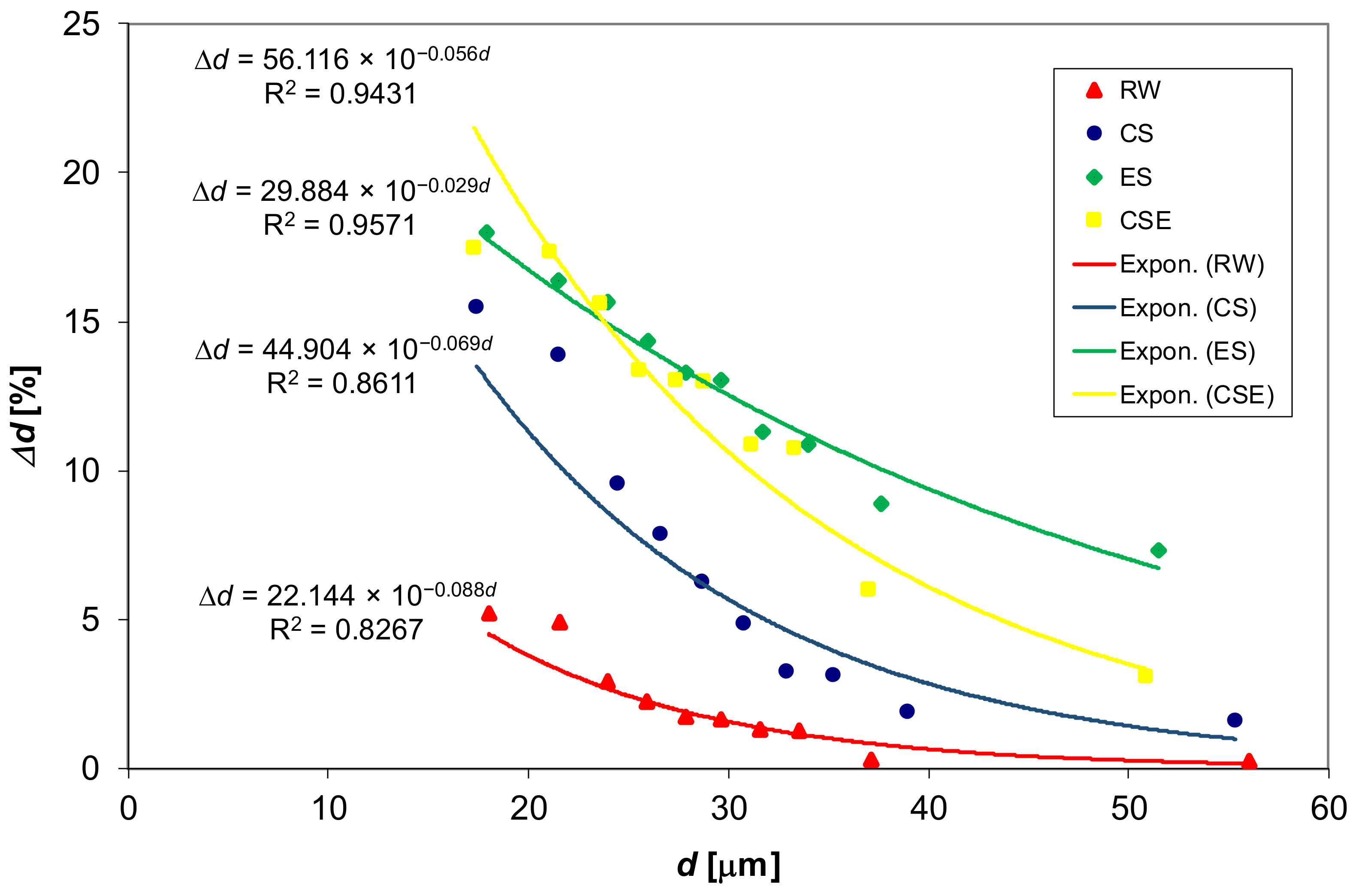Processes 11 00103 g002