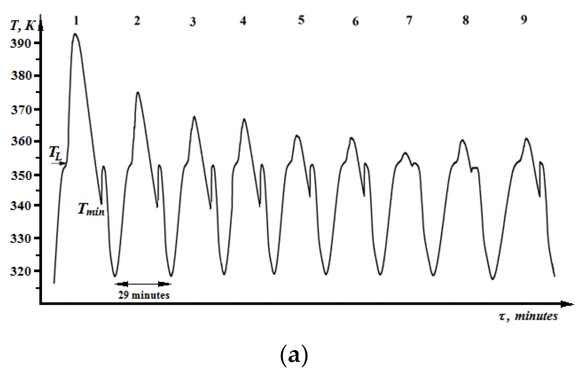 Processes 11 00104 g002a