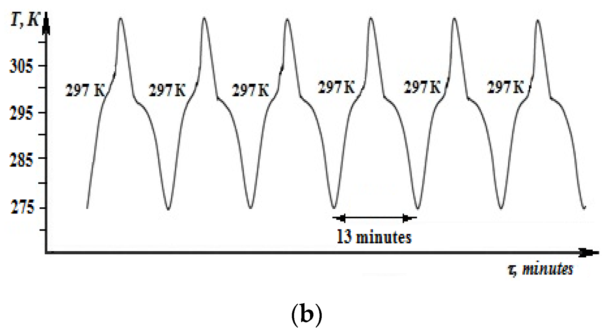 Processes 11 00104 g002b