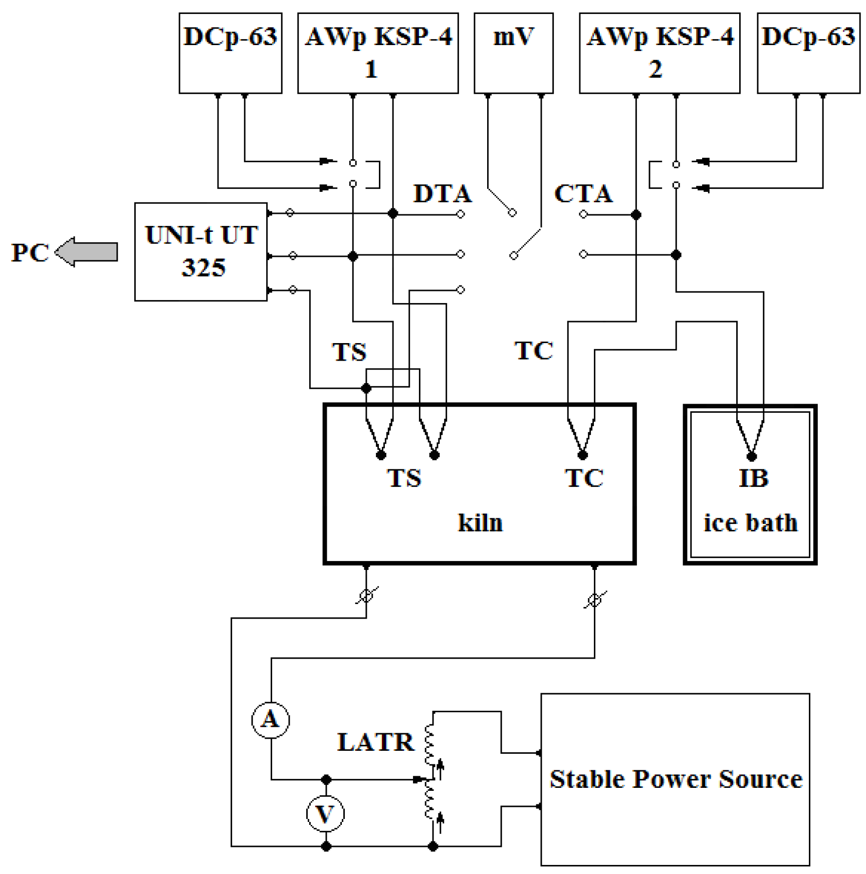 Processes 11 00104 g003