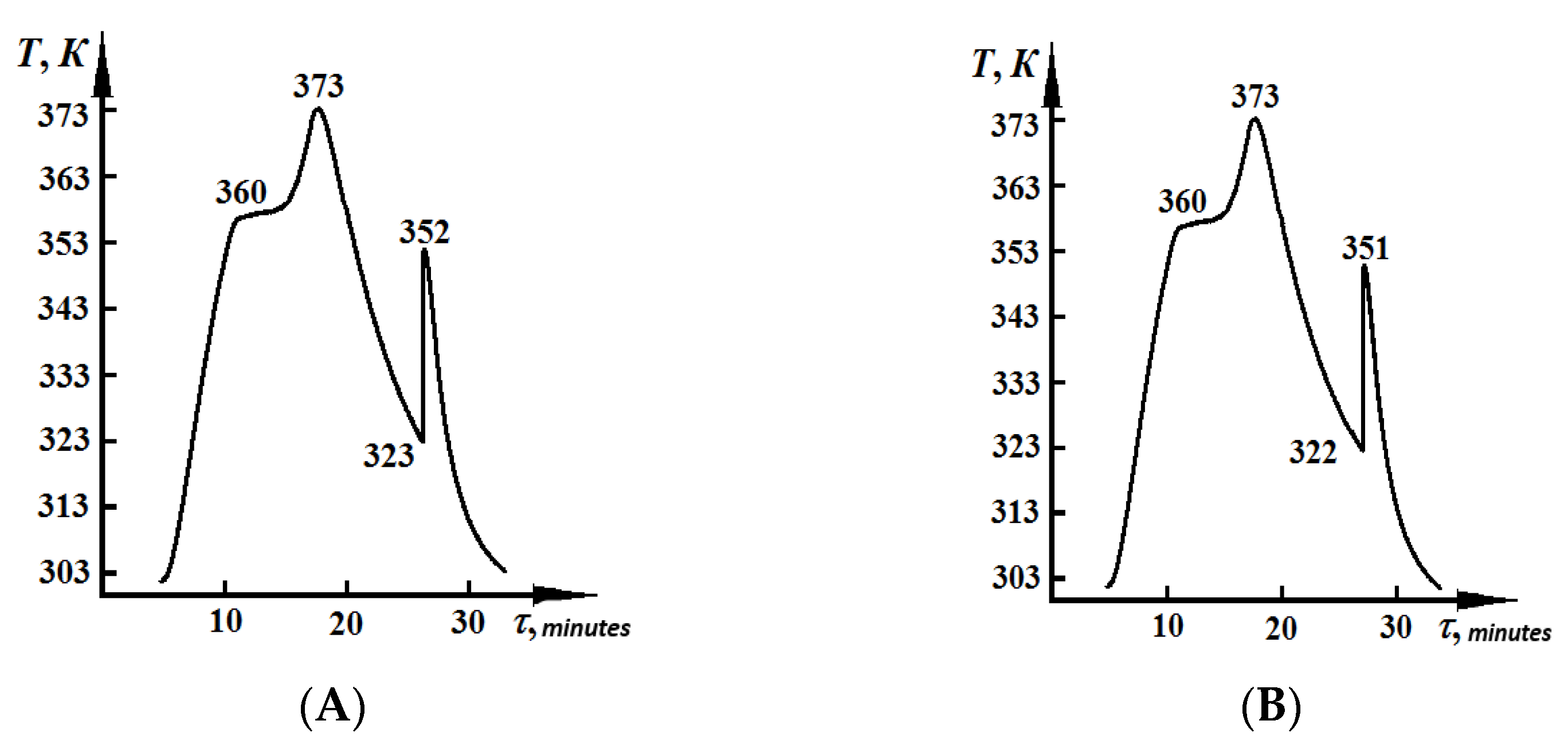 Processes 11 00104 g005