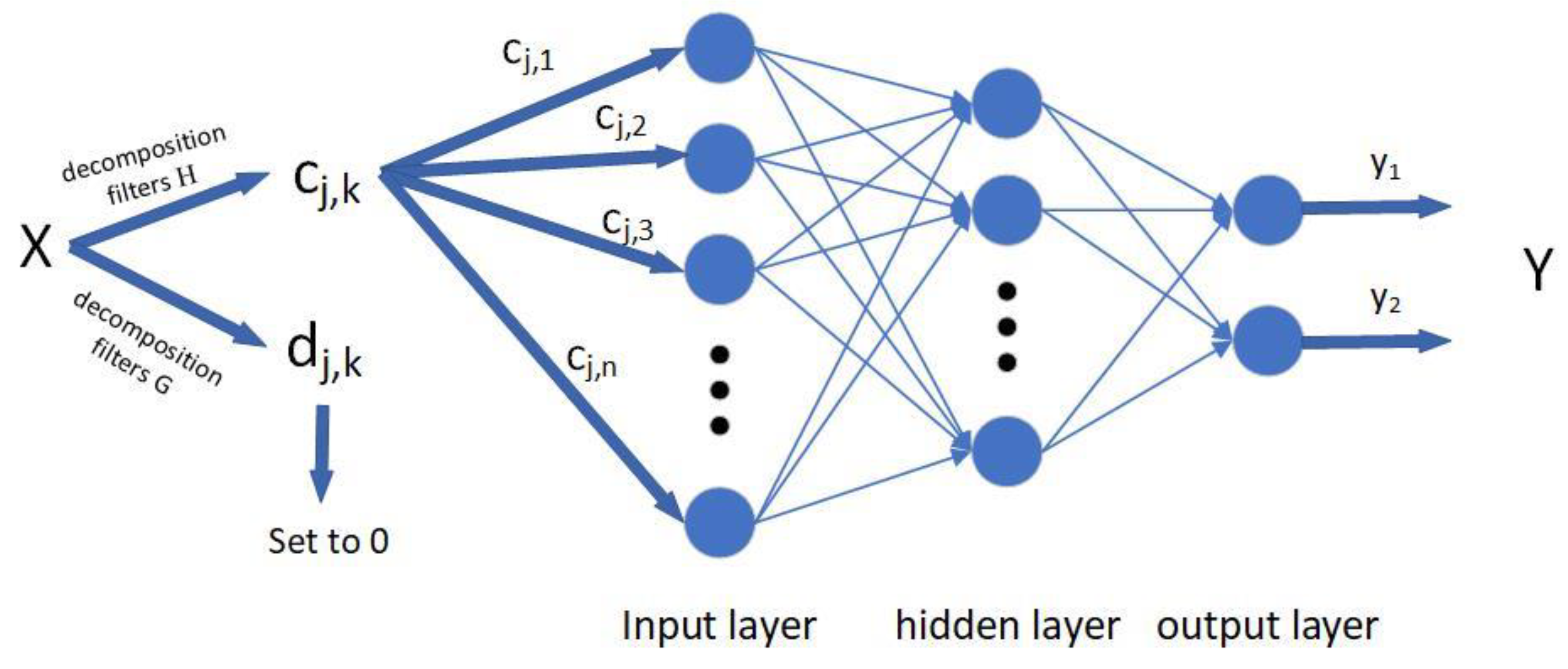 Processes 11 00107 g001 Processes 11 00107 g001