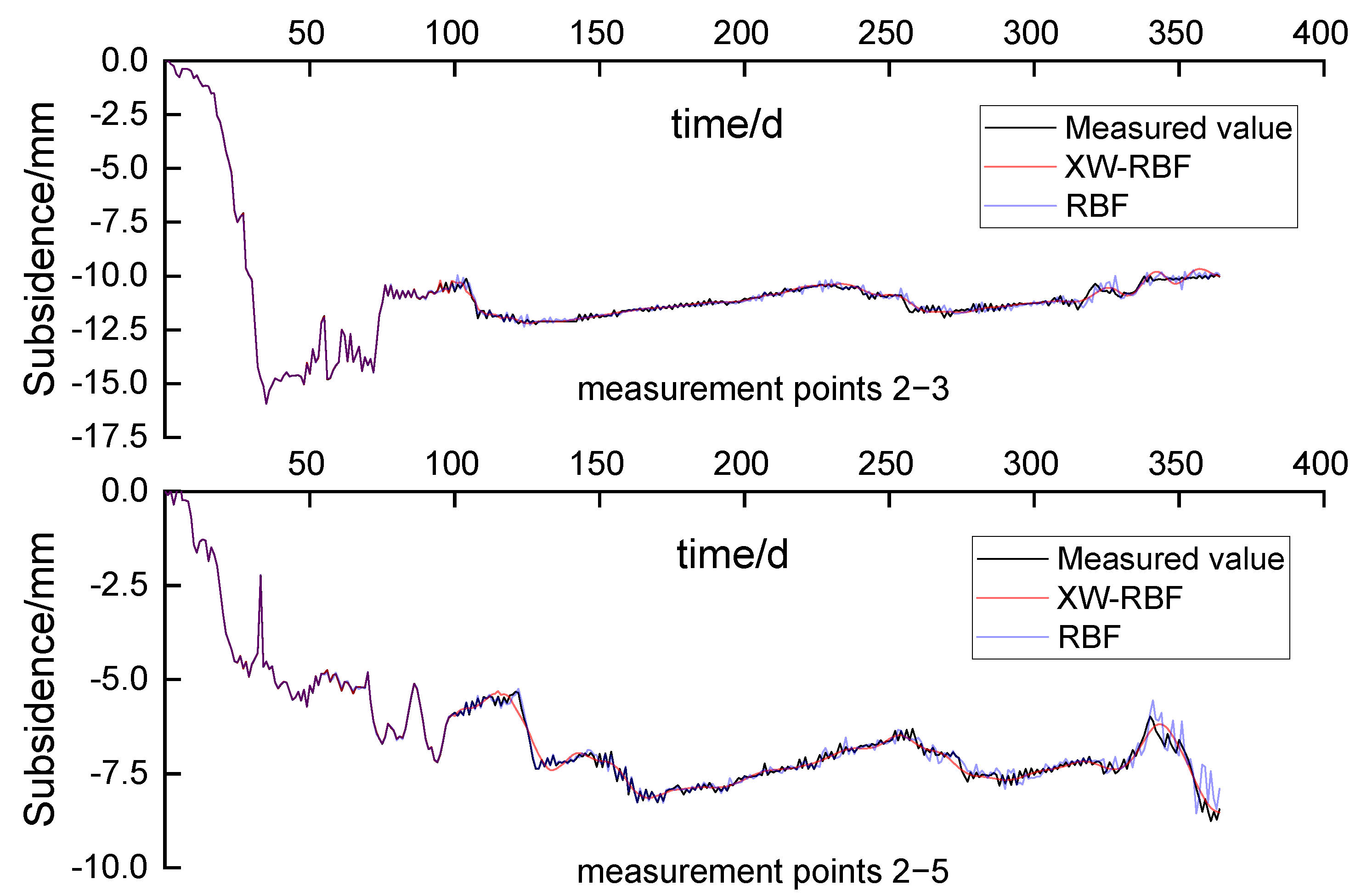 Processes 11 00107 g009 Processes 11 00107 g009
