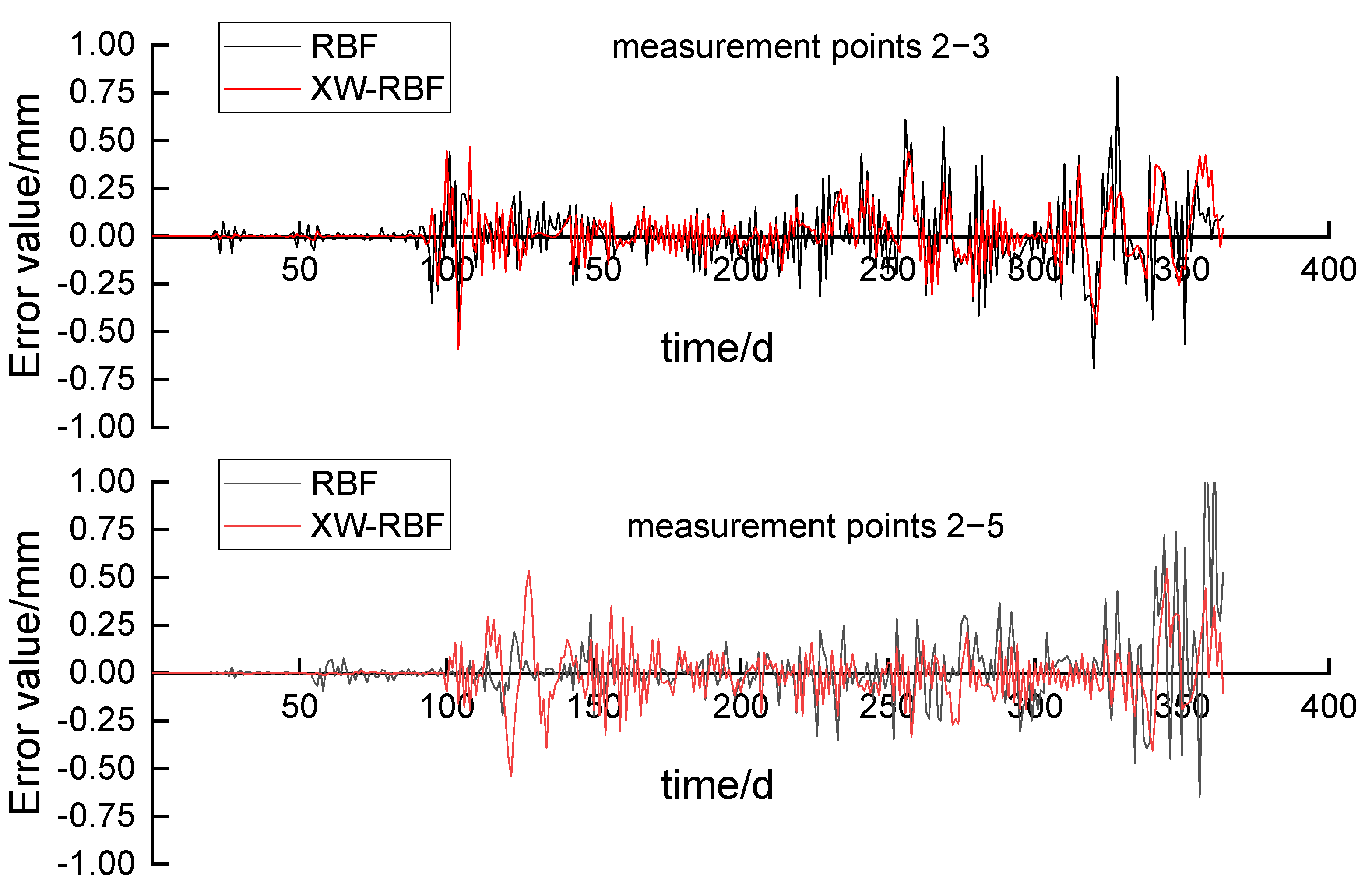 Processes 11 00107 g010 Processes 11 00107 g010
