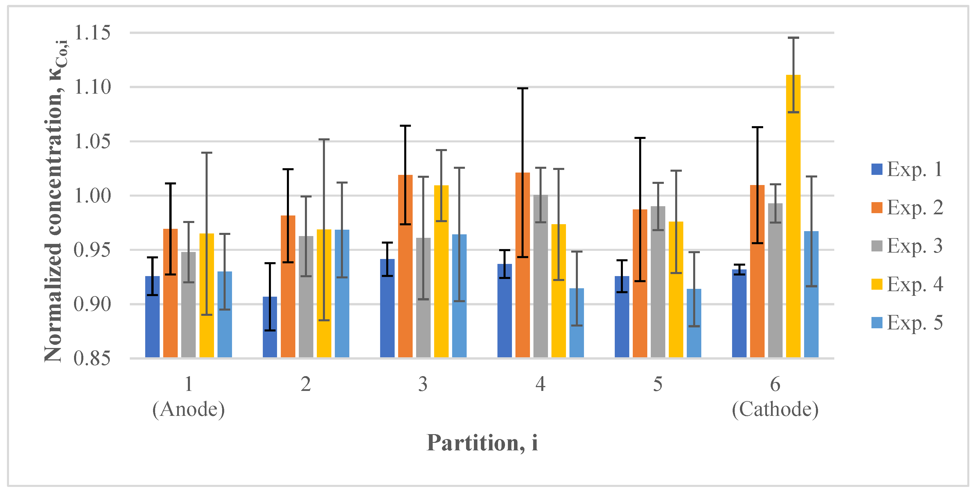 Processes 11 00108 g002 Processes 11 00108 g002
