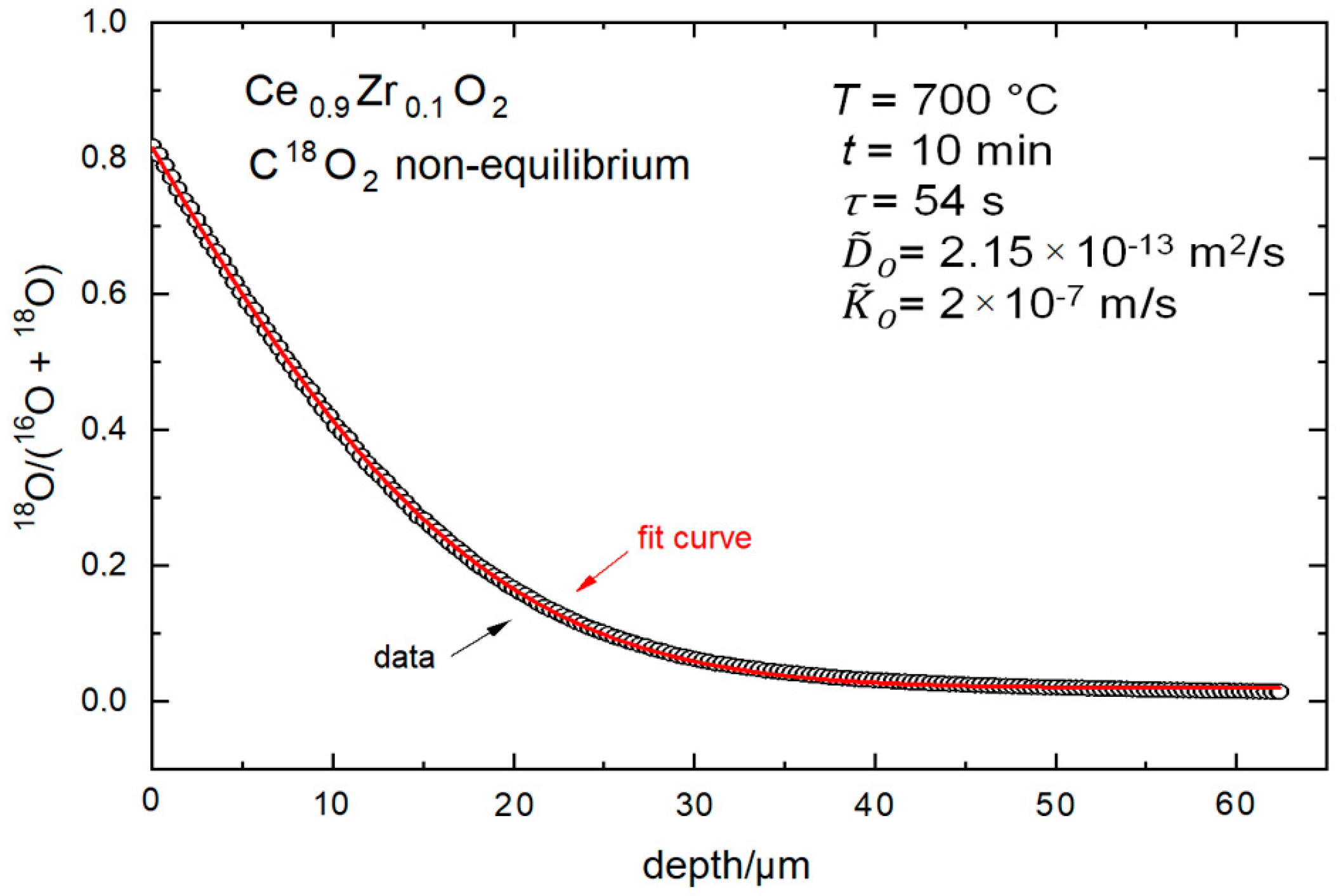 Processes 11 00109 g003