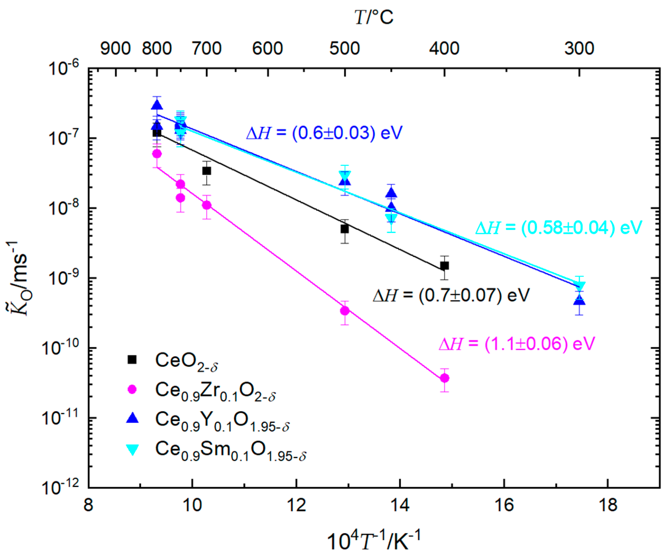 Processes 11 00109 g005
