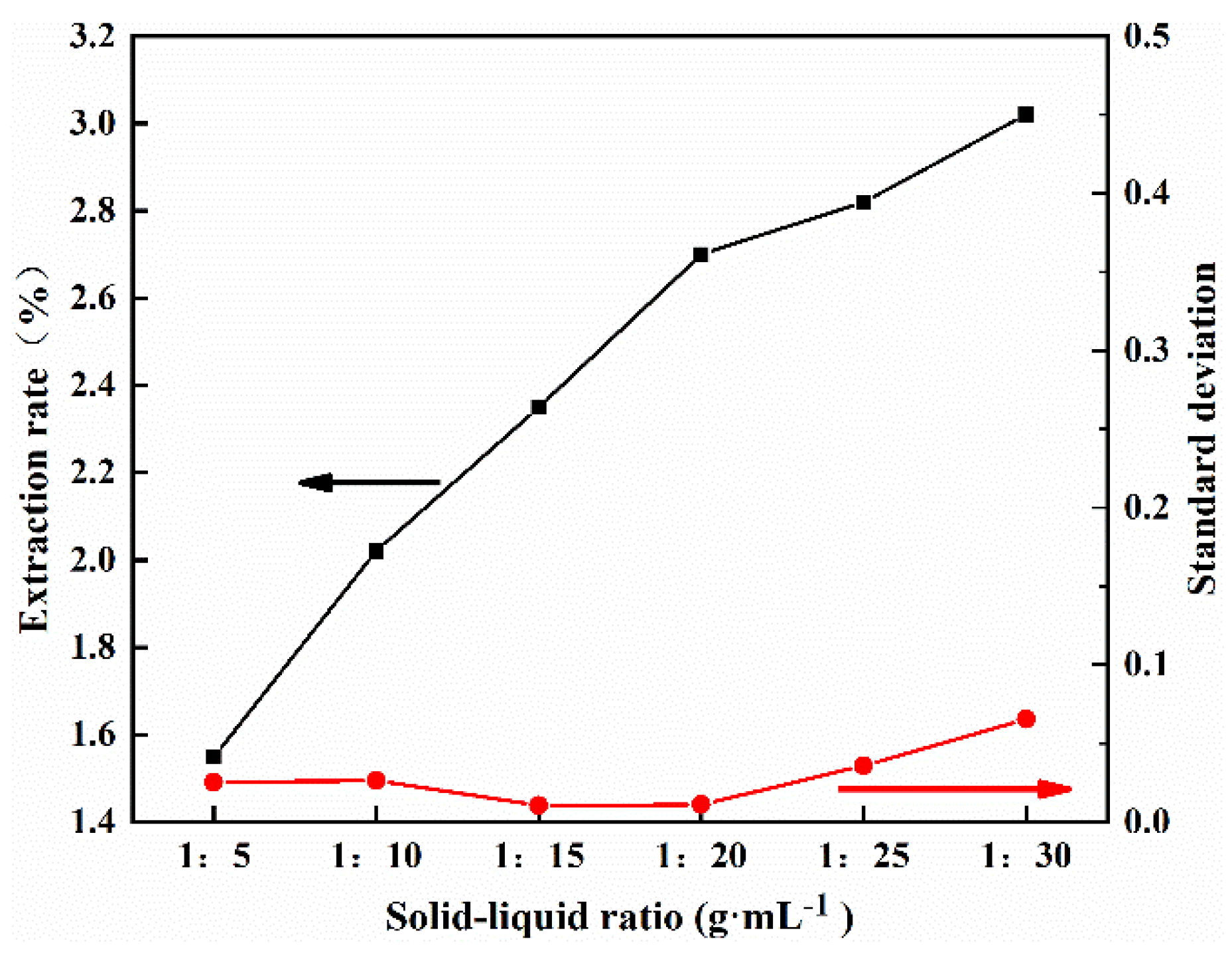 Processes 11 00110 g003