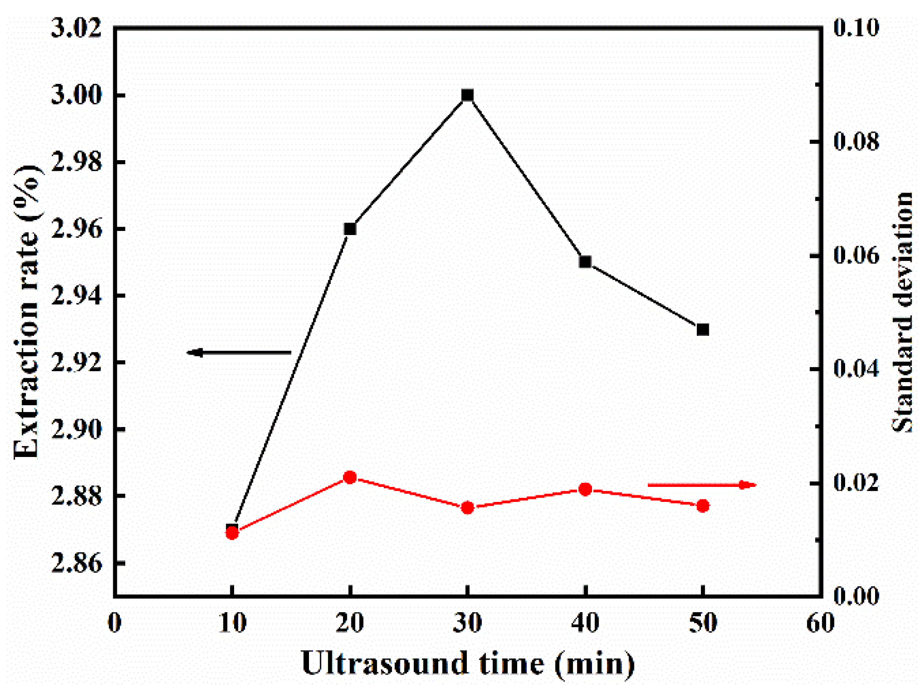 Processes 11 00110 g007